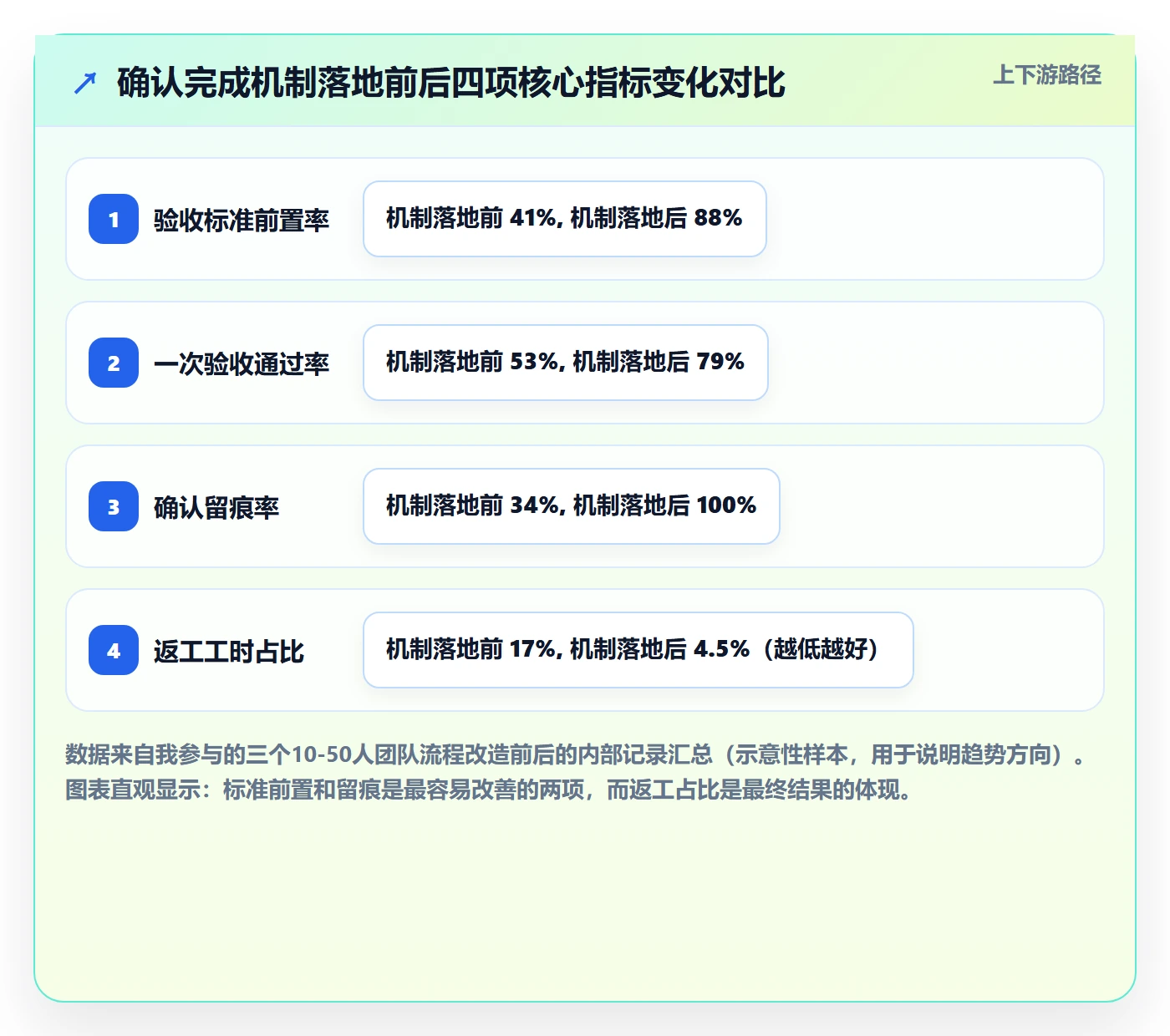 确认完成管理方法大全：项目成员任务验收落地方案落地清单
