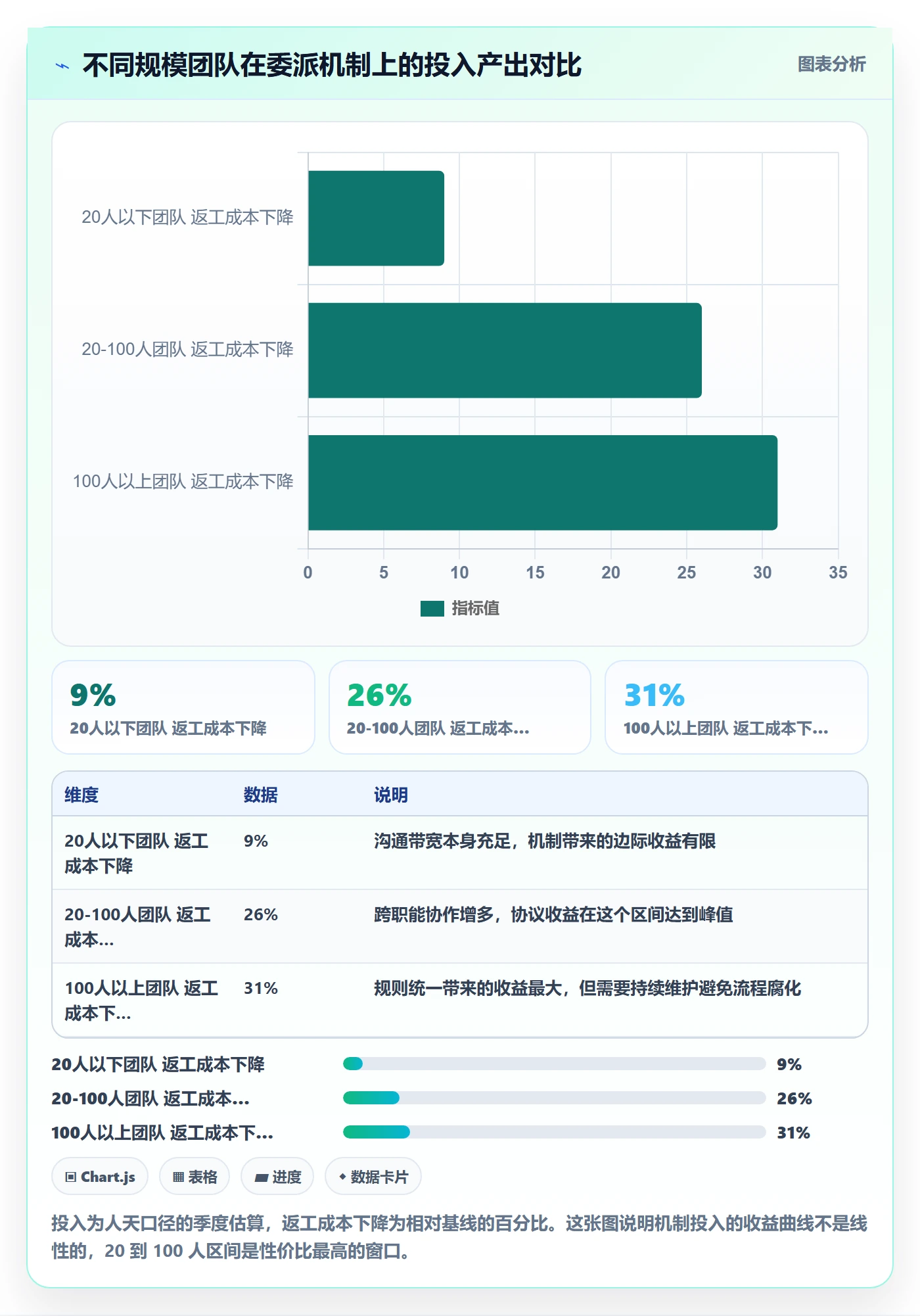 委派怎么做?产品经理流程优化:任务分派从0到1