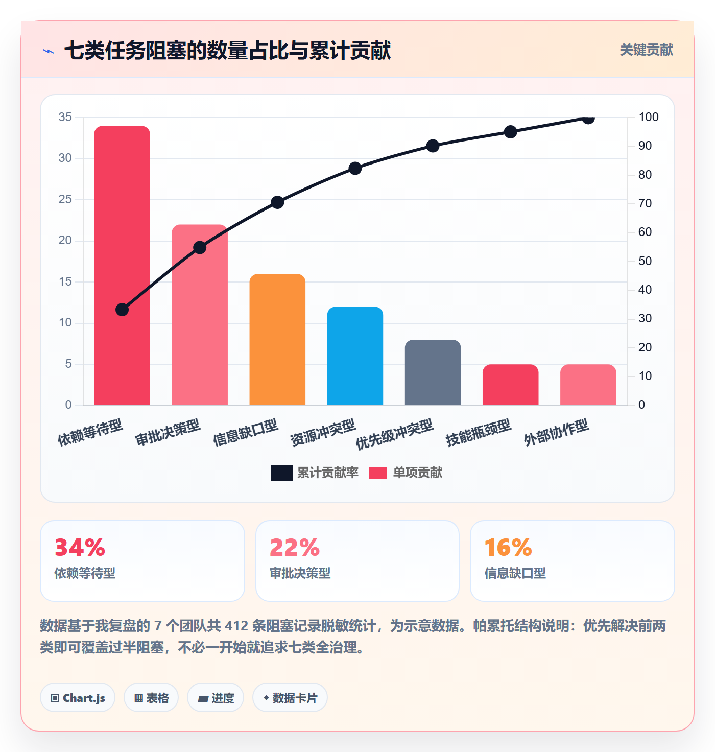 任务执行阻塞教程:项目成员流程优化,避坑指南