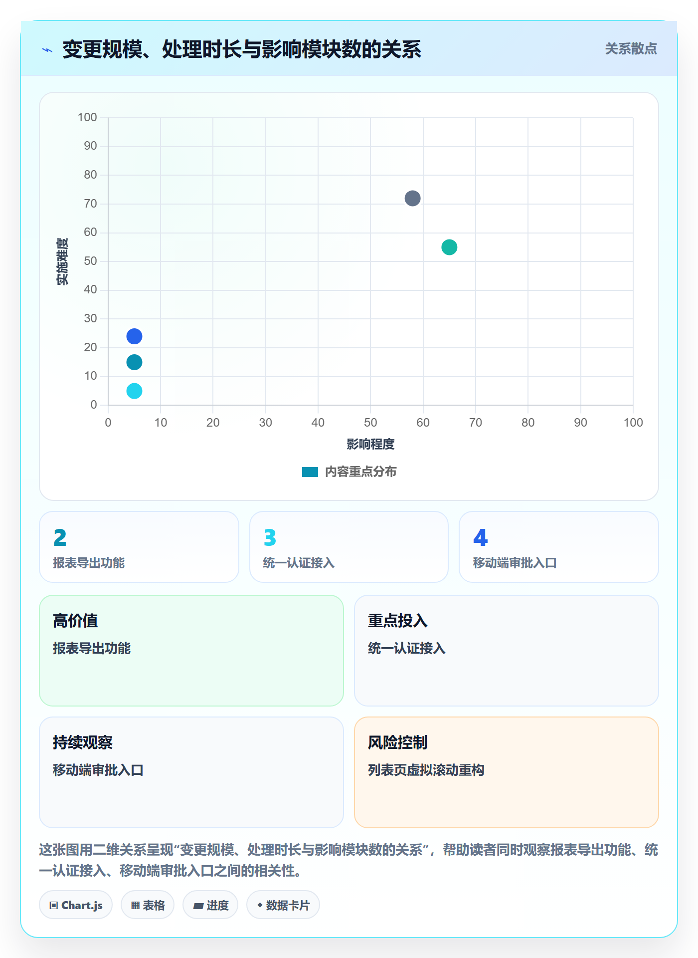 交付范围最佳实践:PMO项目范围流程优化,常见问题