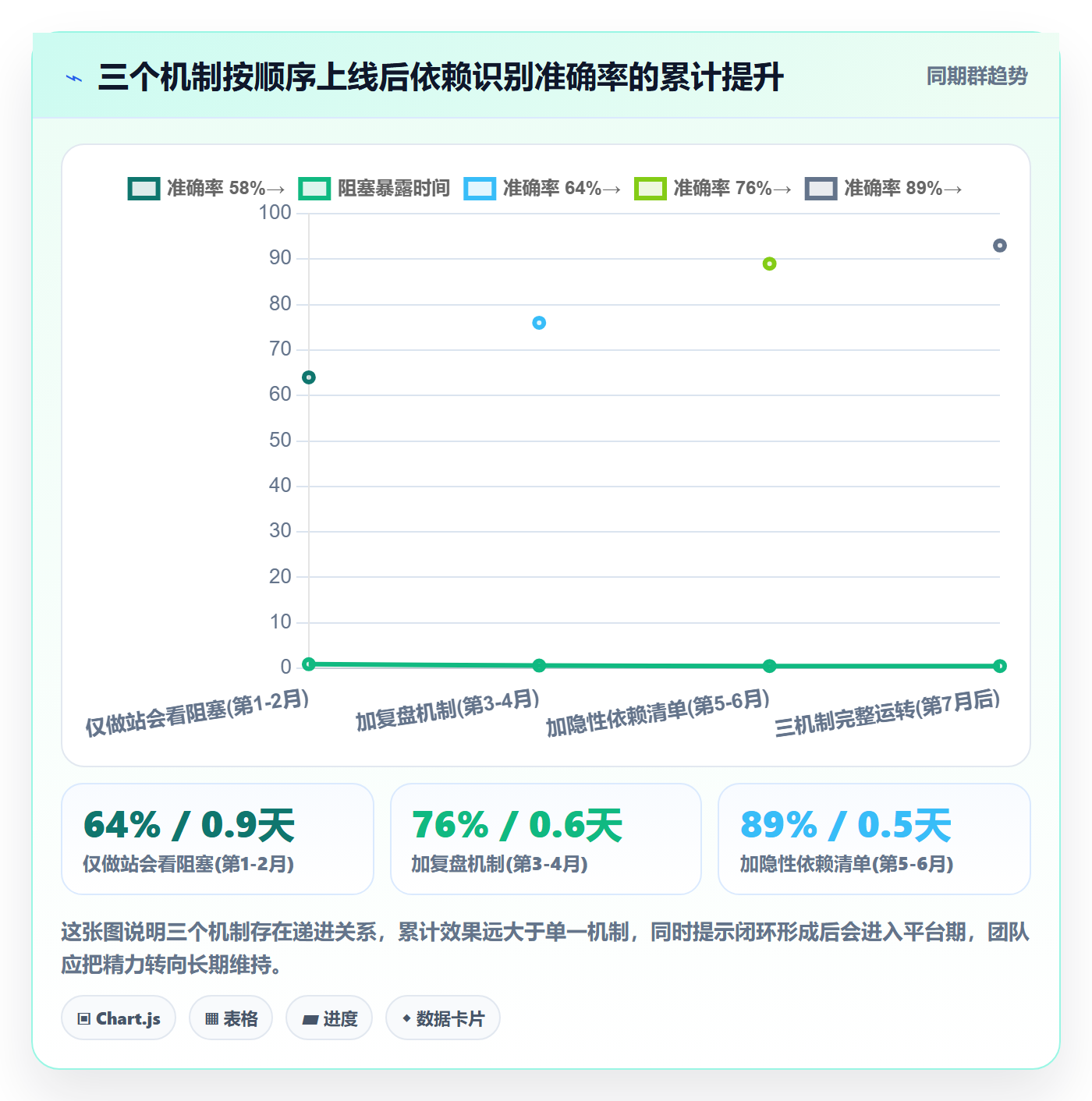 前置任务怎么做?研发团队数据分析:任务依赖从0到1