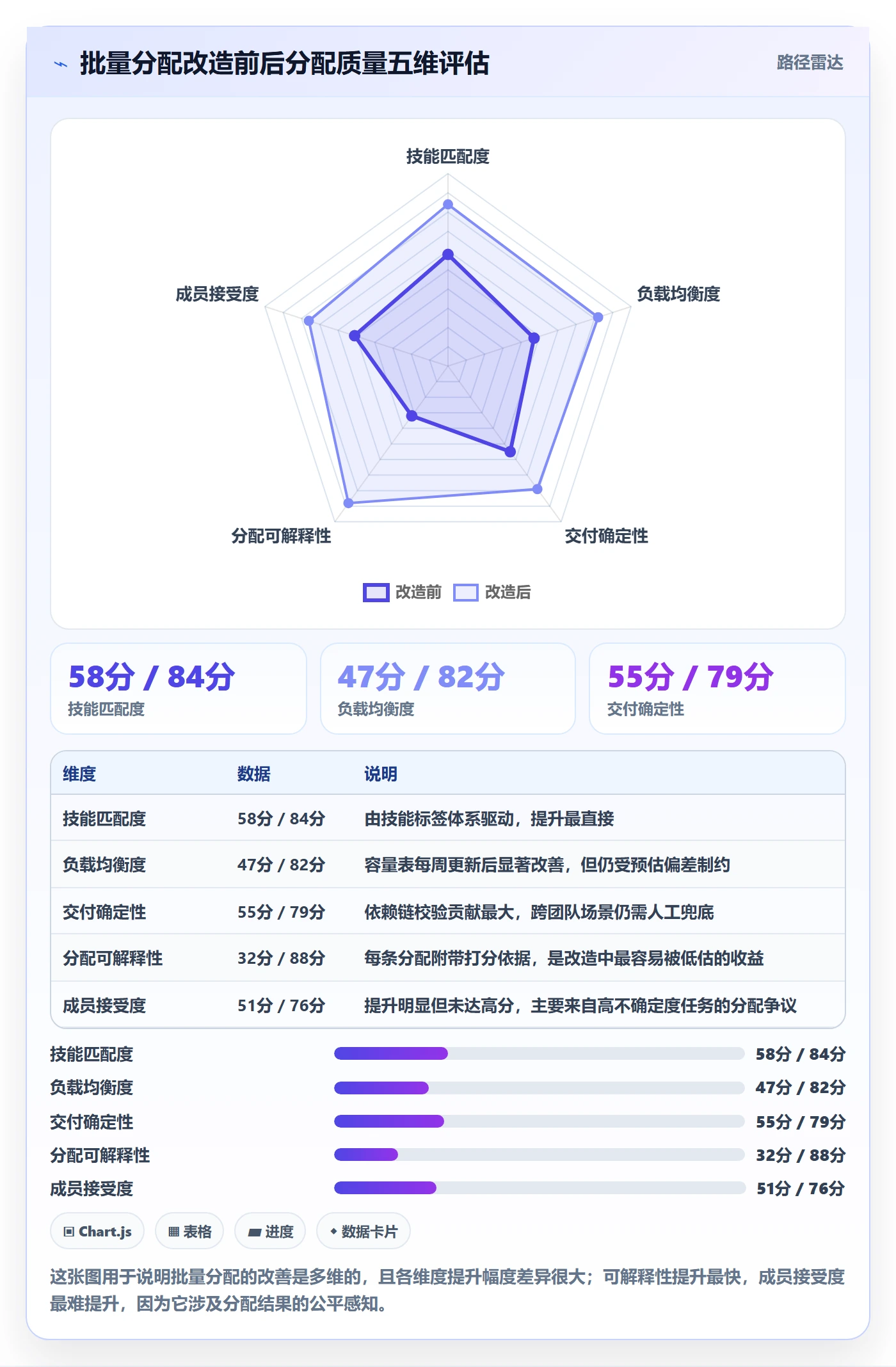 批量分配管理指南:项目负责人如何做好任务分派,数据分析全流程
