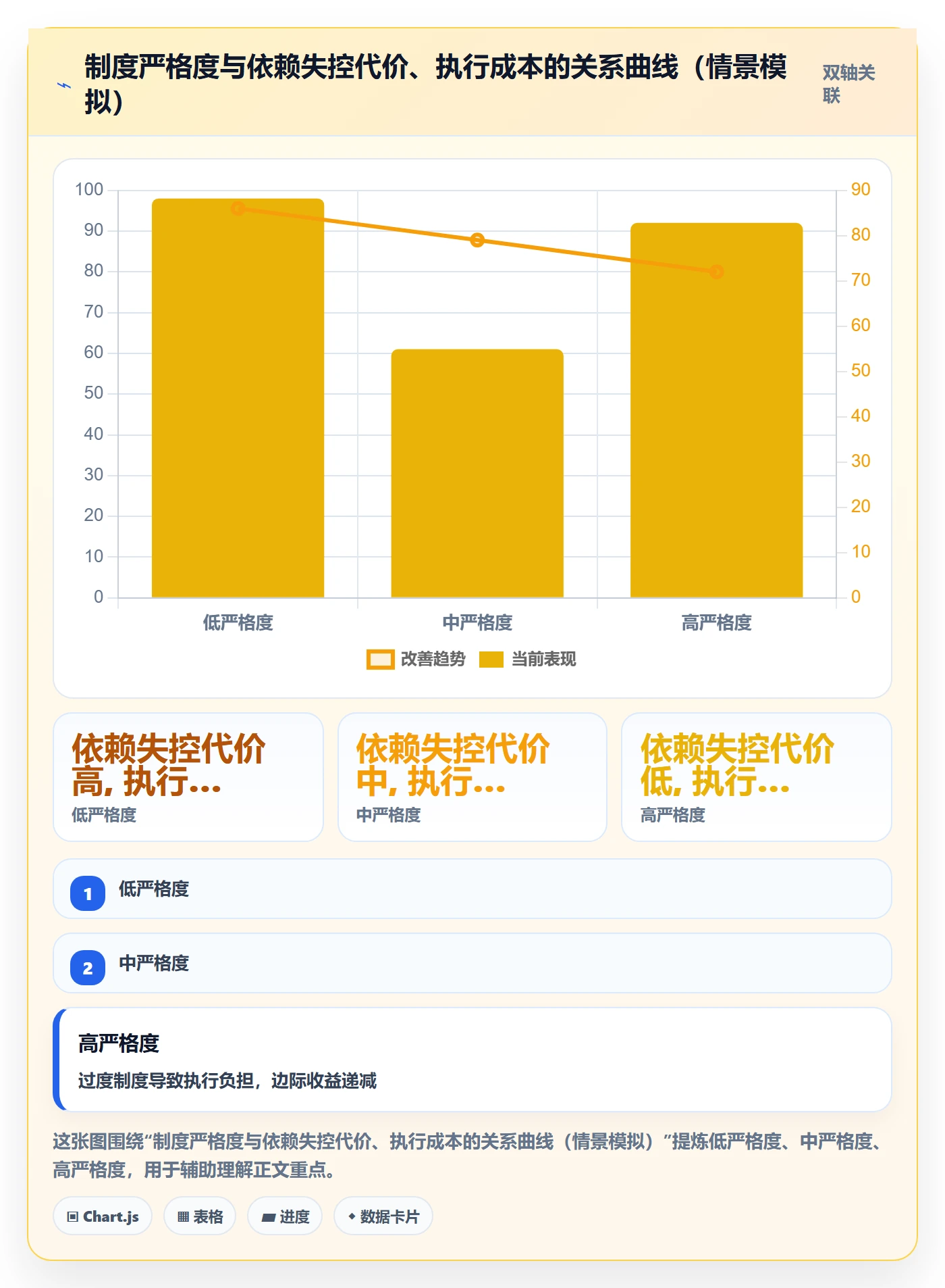 依赖关系实操方法:管理层提升任务依赖效率的制度设计方法与模板
