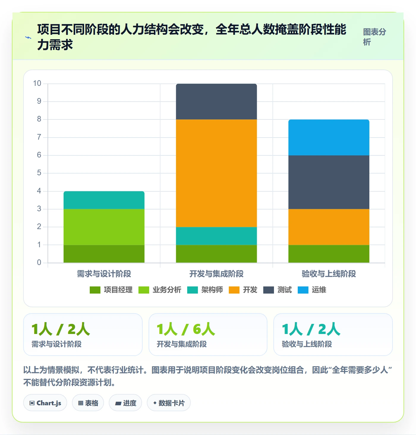 人力资源计划如何做好人力规划?PMO协同管理与操作步骤