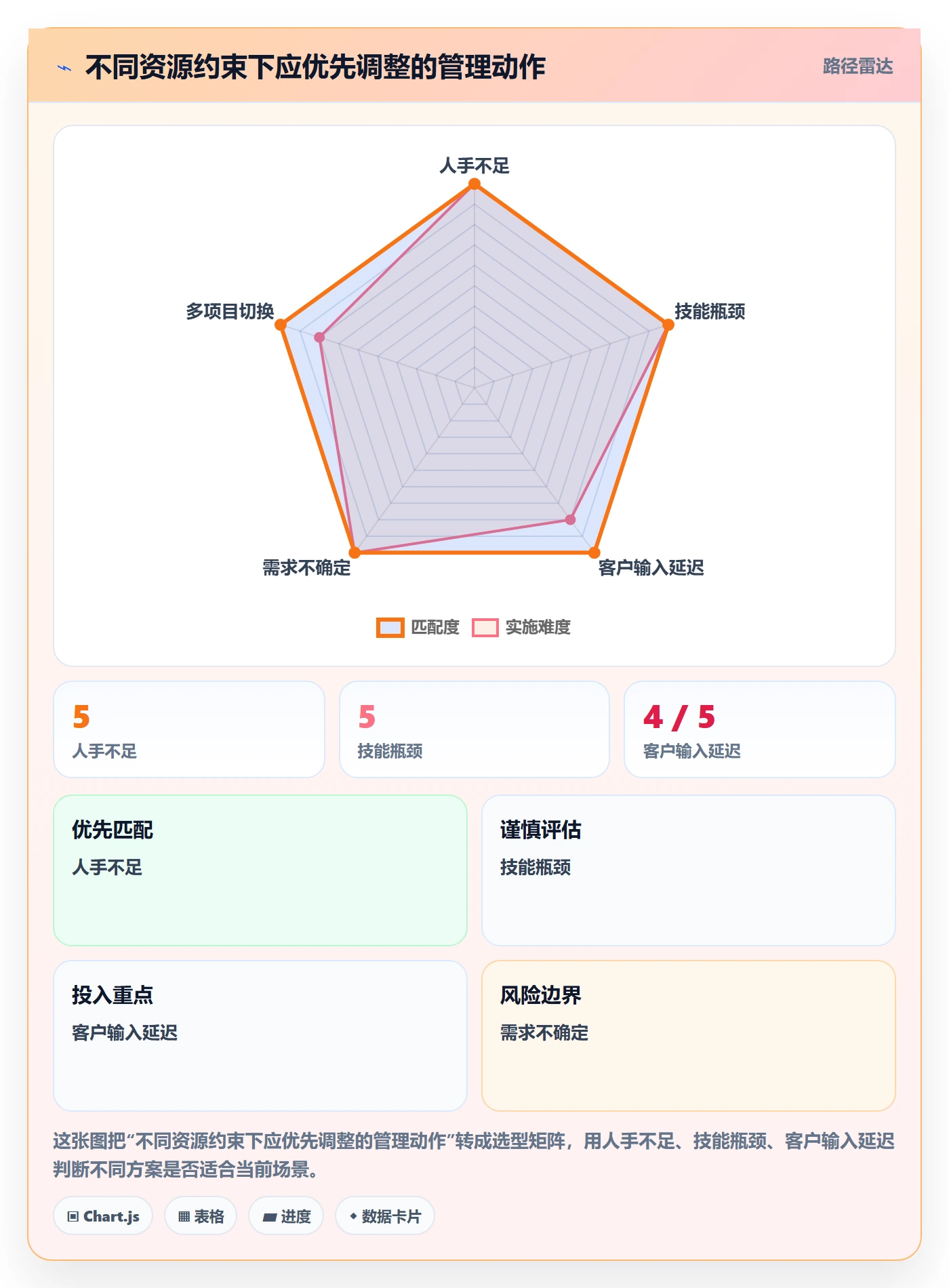 资源评估最佳实践:实施团队需求排期落地方案,常见问题