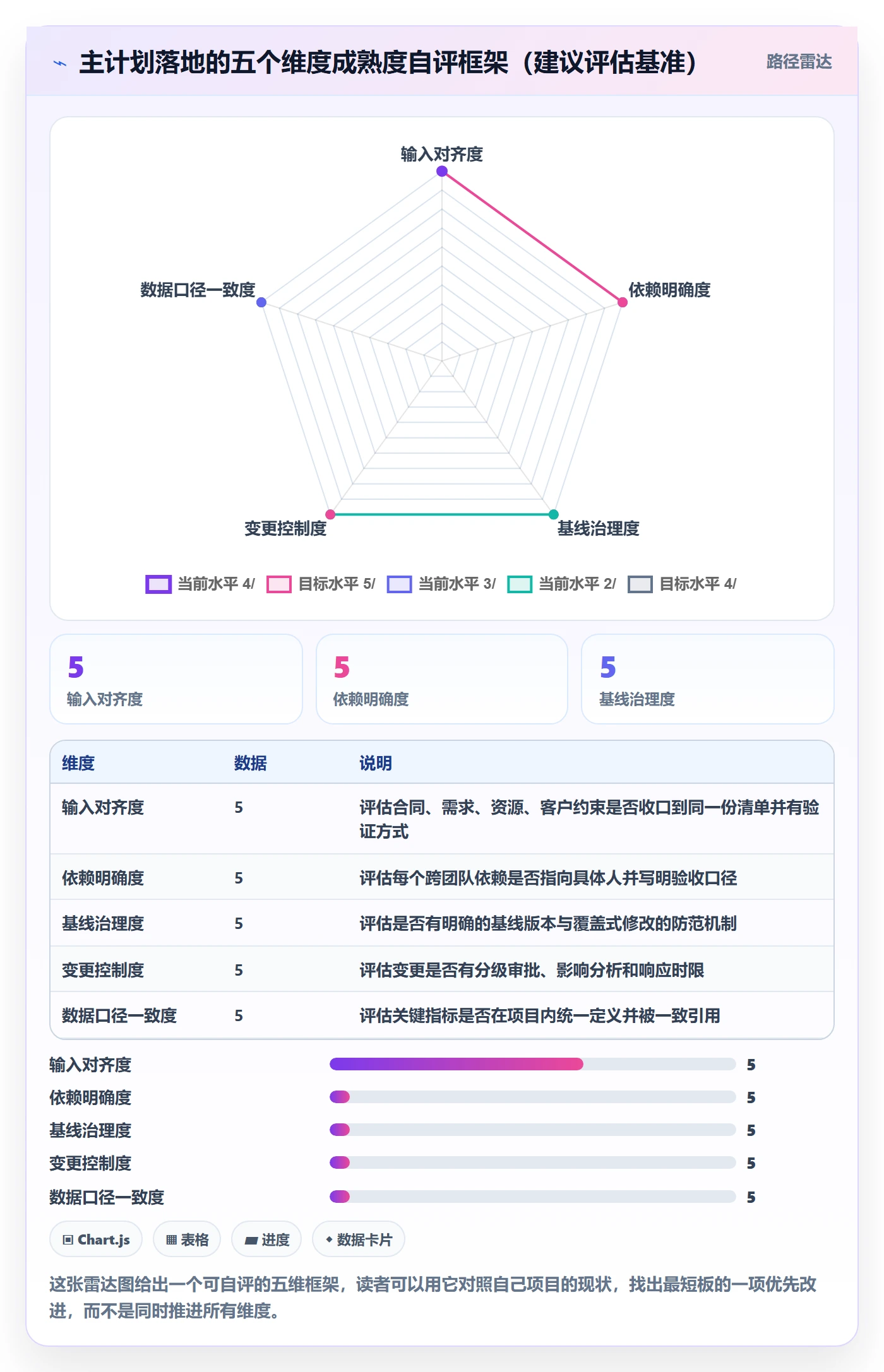 主计划落地方案:实施团队开展项目规划的流程优化案例解析