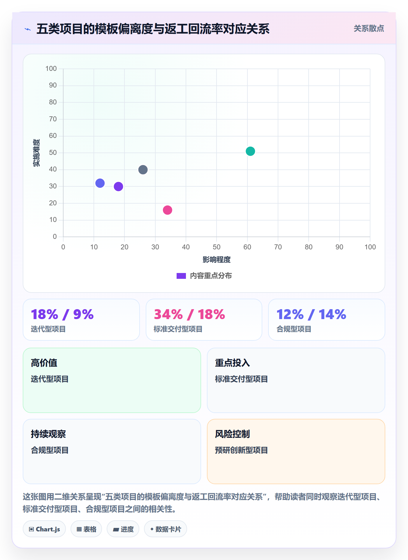 复制项目流程与规范:产品经理项目模板数据分析关键指标
