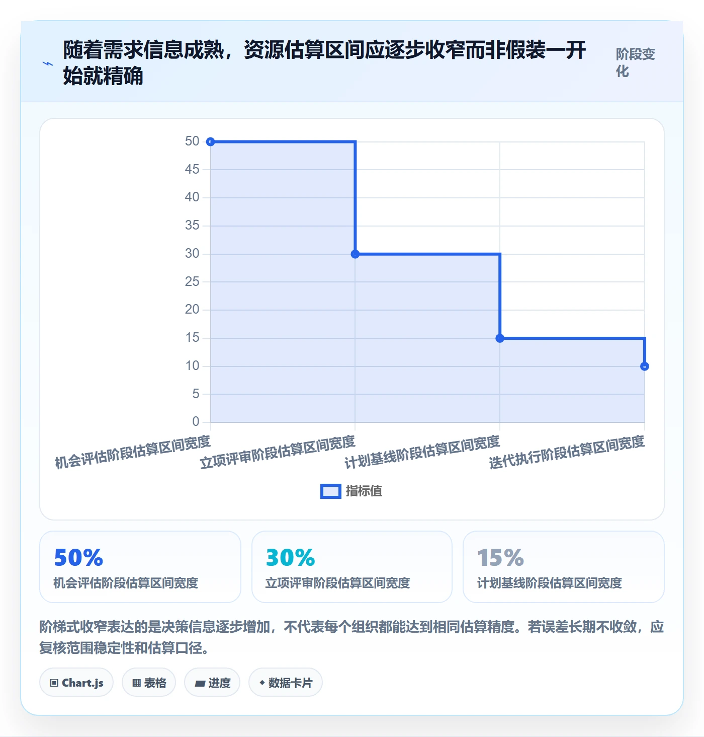 资源负载资源平衡教程:管理层制度设计,避坑指南