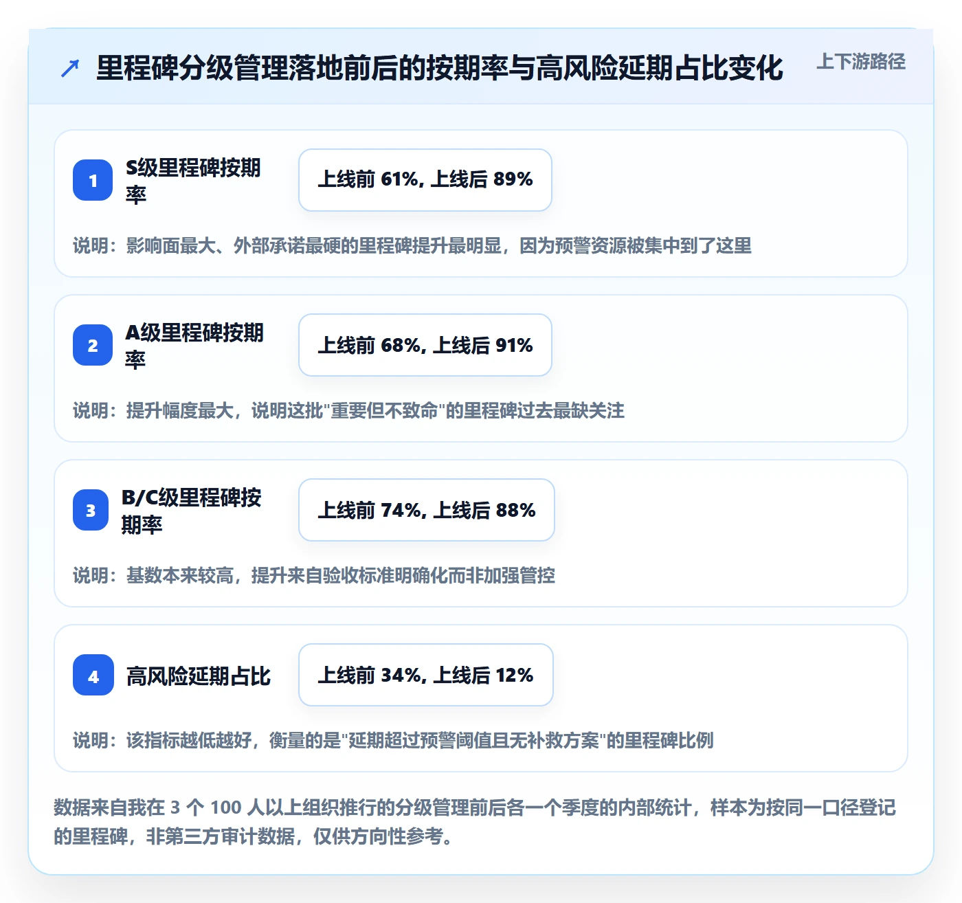 节点延期管理方法大全：管理层里程碑入门指南落地清单