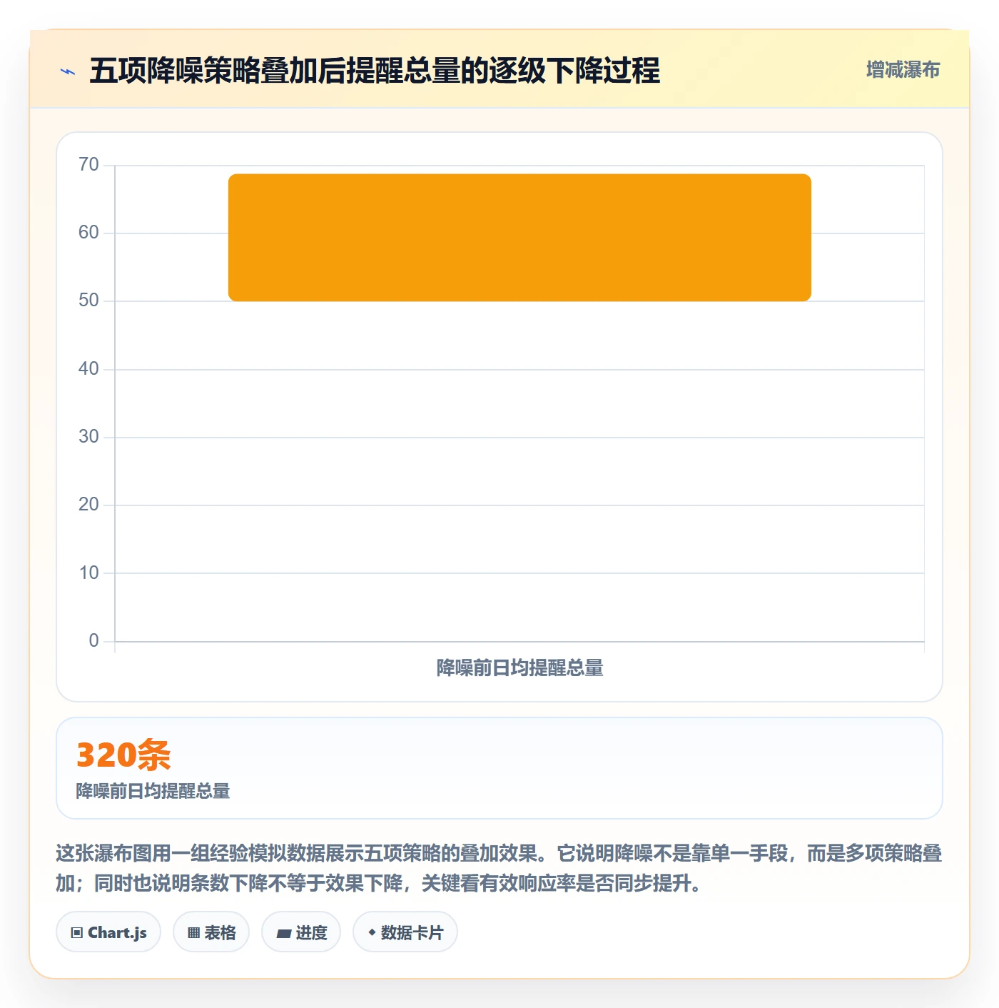 超期提醒怎么做?研发团队实操方法:任务提醒从0到1