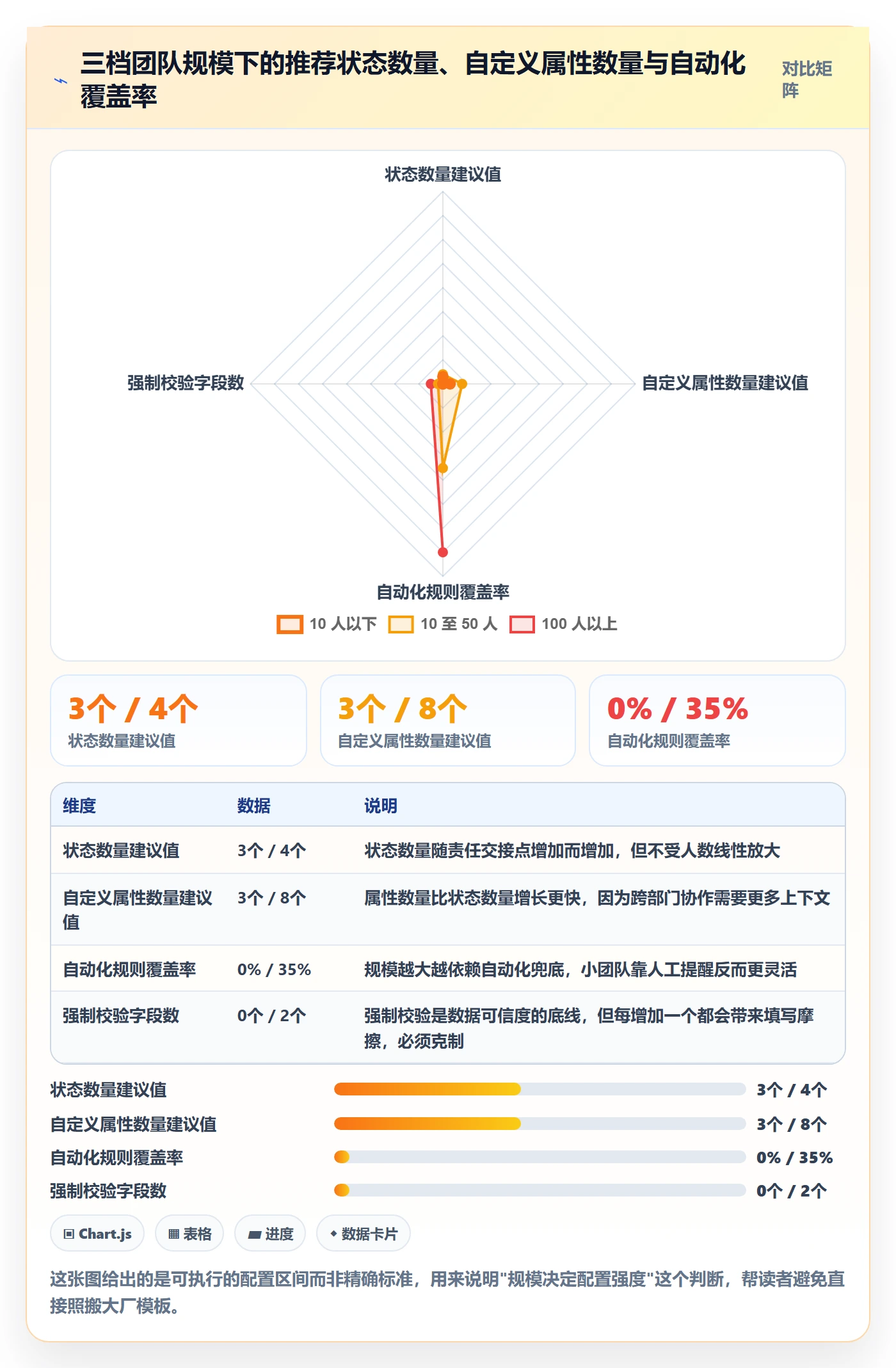 状态怎么做?项目成员效率提升:任务属性从0到1