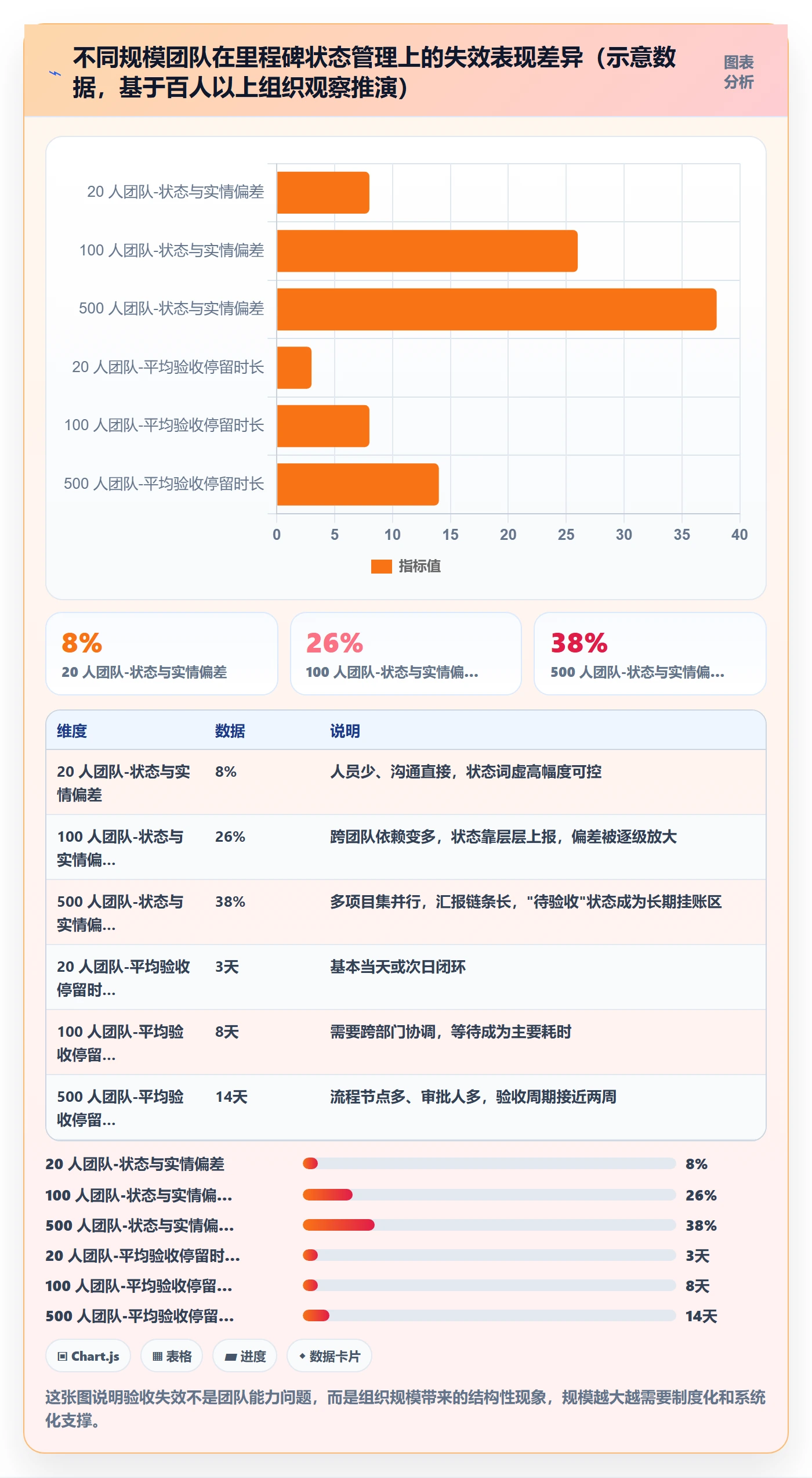 节点验收流程与规范：PMO里程碑效率提升关键指标
