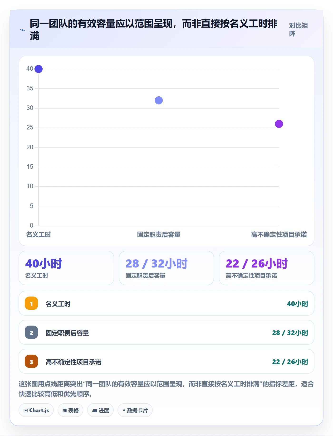 资源分配管理方法大全：项目负责人资源管理协同管理落地清单
