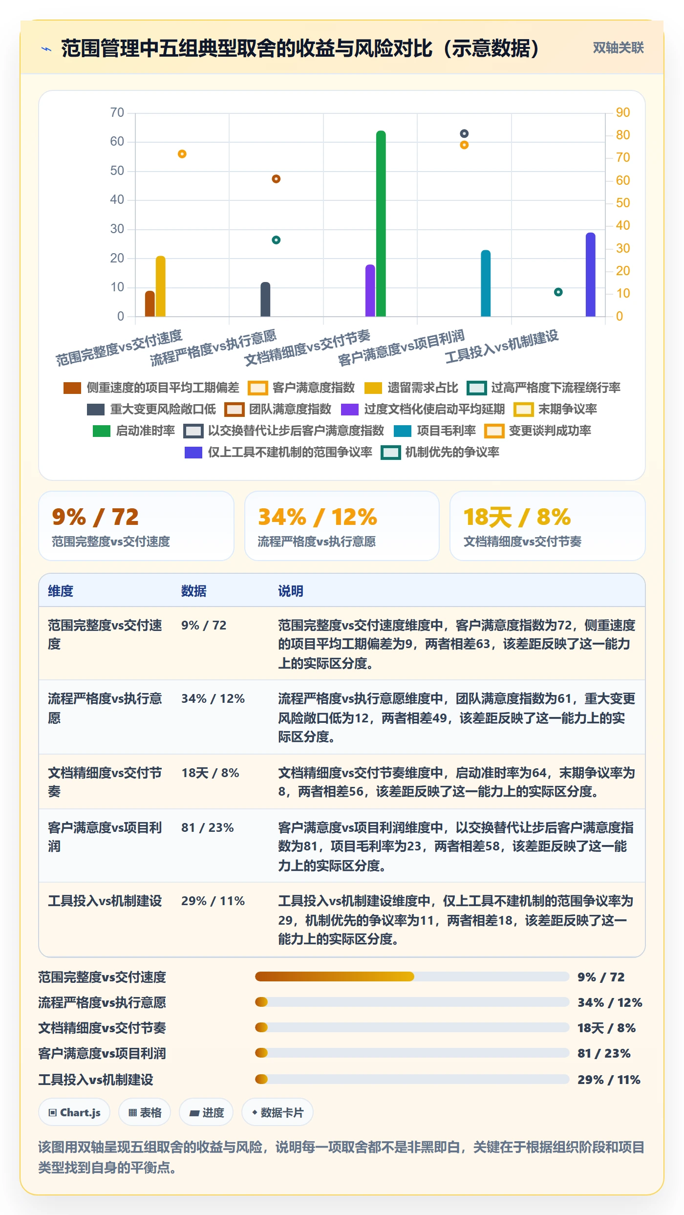 项目范围范围全流程：项目经理协同管理与一文讲清