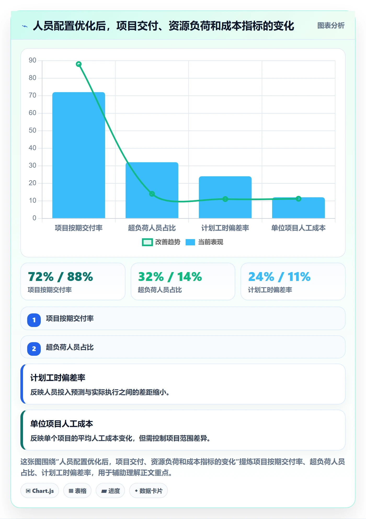 人员投入流程与规范：企业管理者人力资源计划数据分析关键指标