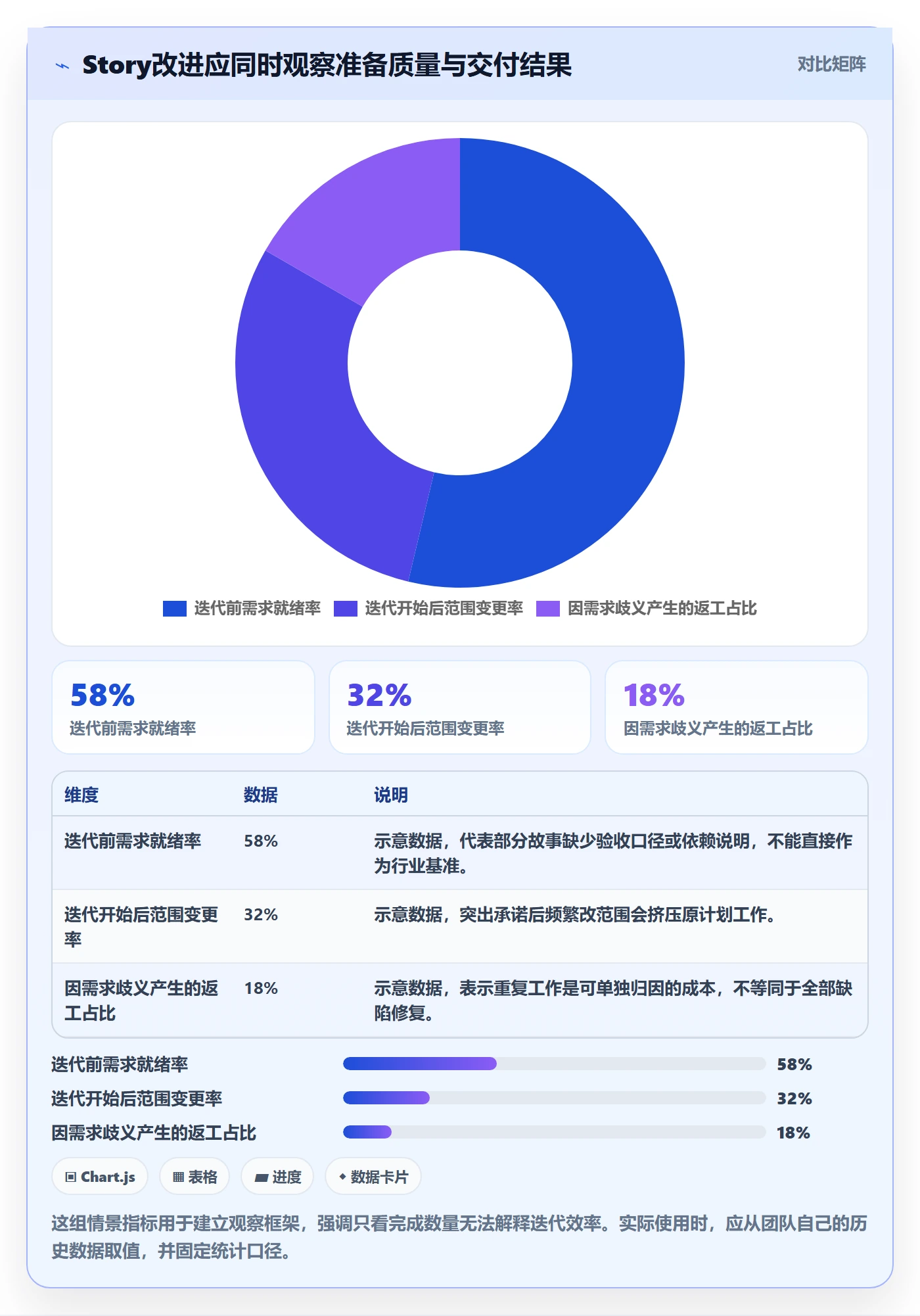 Story落地方案：产品经理开展敏捷项目的效率提升案例解析