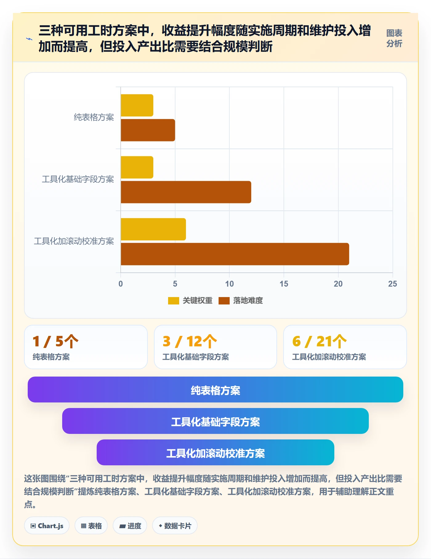 可用工时实操方法:PMO提升人力资源计划效率的最佳实践方法与模板