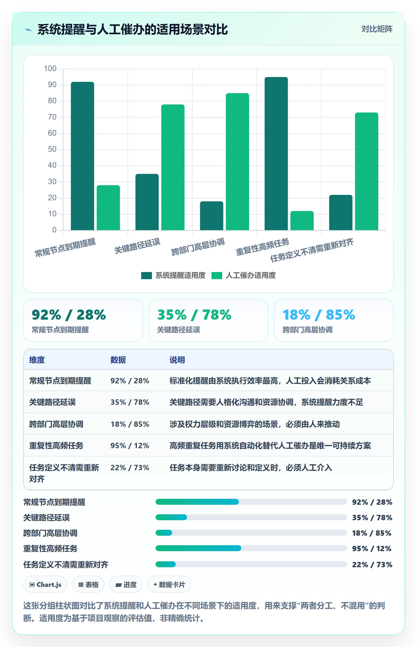 催办落地方案:产品经理开展任务提醒的最佳实践案例解析
