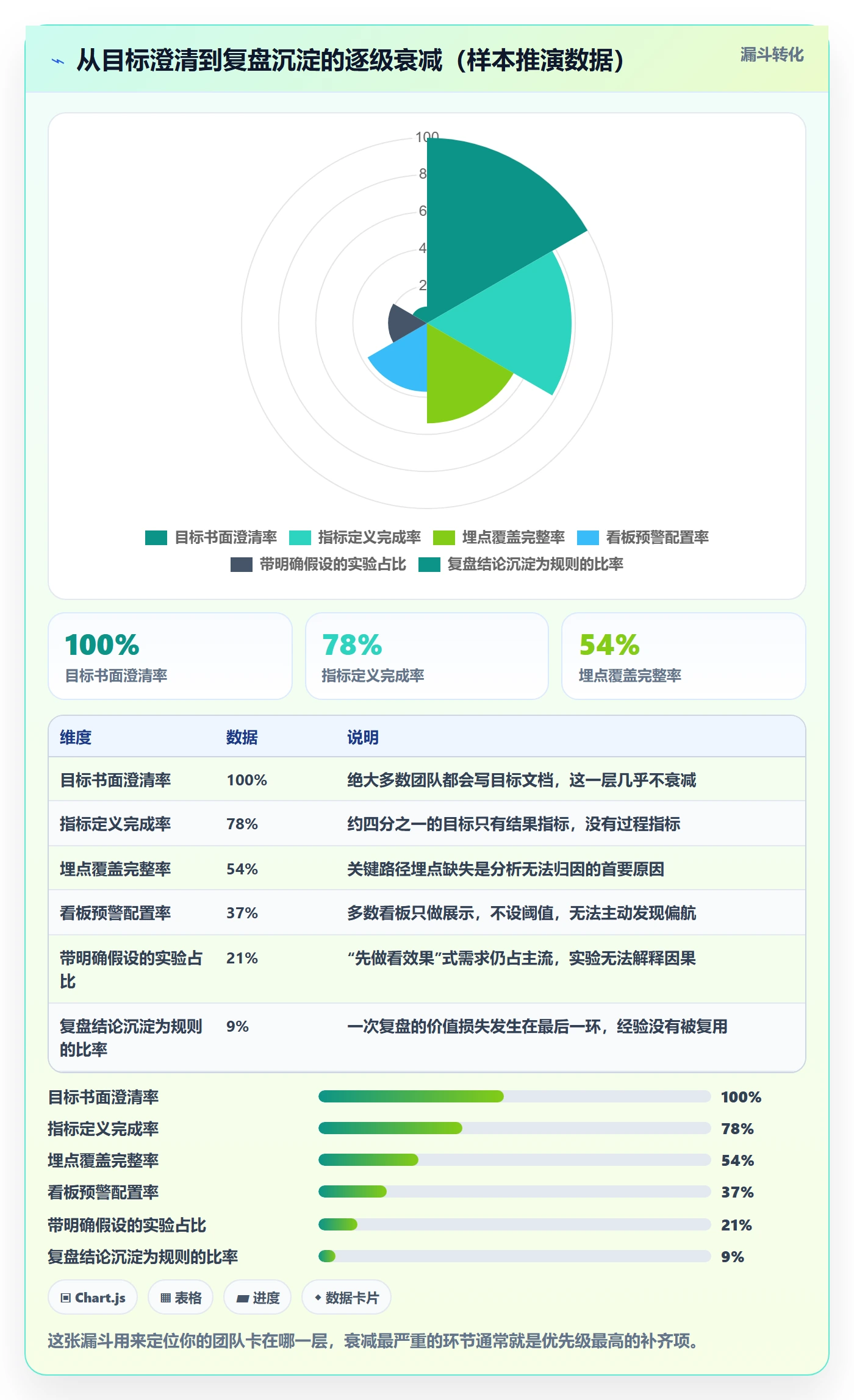 目标拆解管理指南:产品经理如何做好项目目标,数据分析全流程