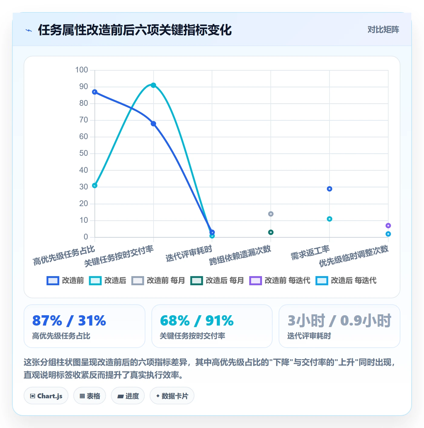 优先级管理指南:项目经理如何做好任务属性,效率提升全流程