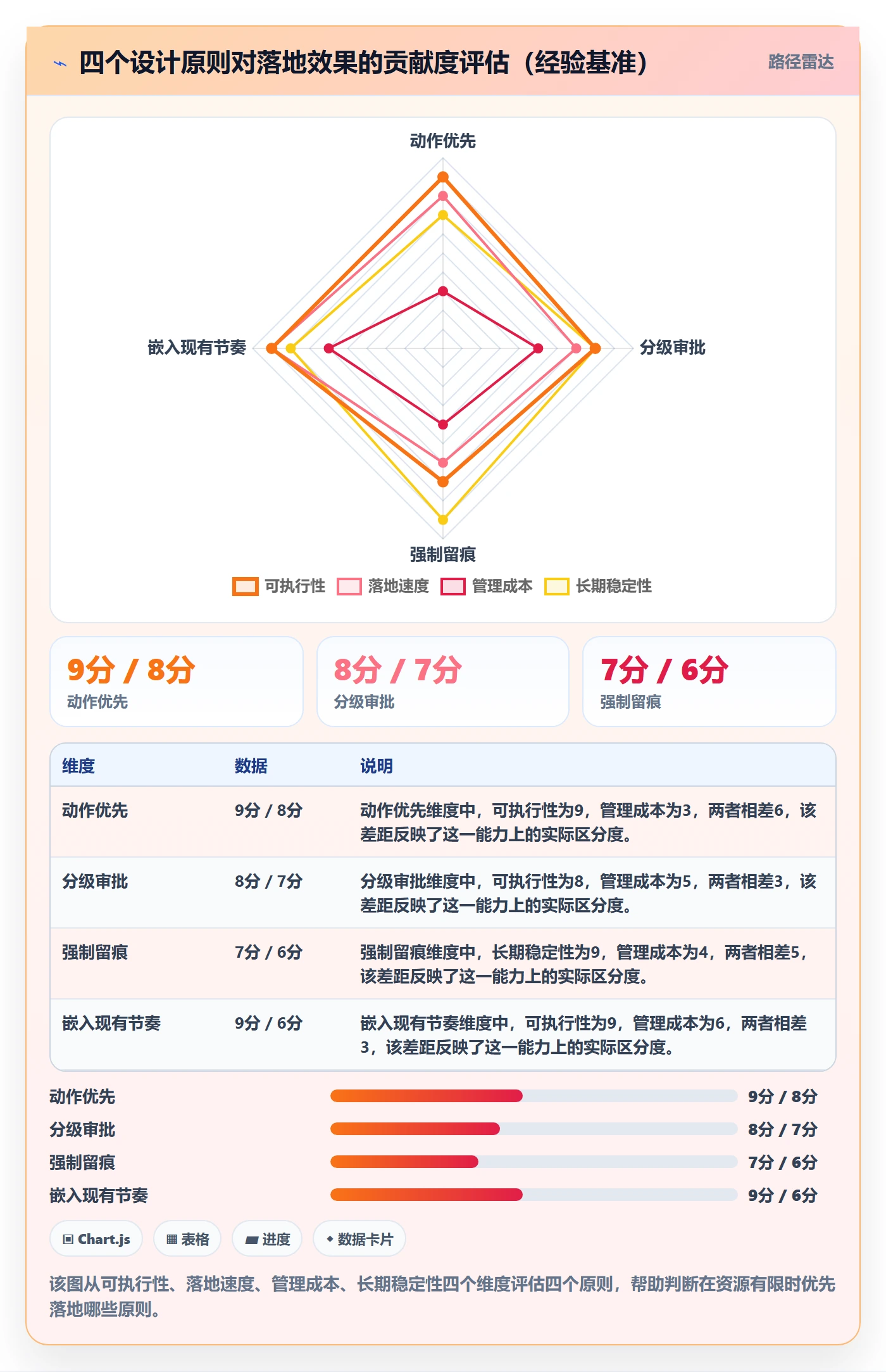 工作范围落地方案：管理层开展项目范围的落地方案案例解析
