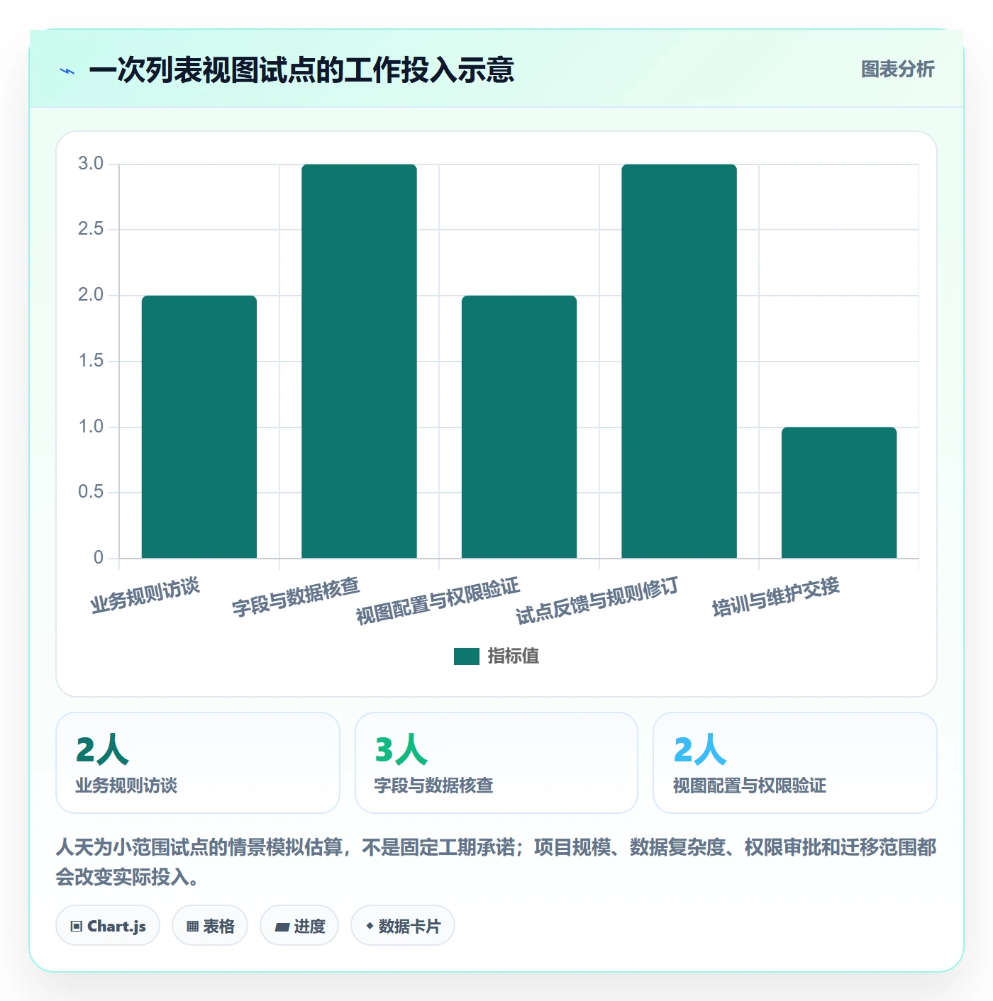 筛选落地方案：管理层开展列表视图的落地方案案例解析