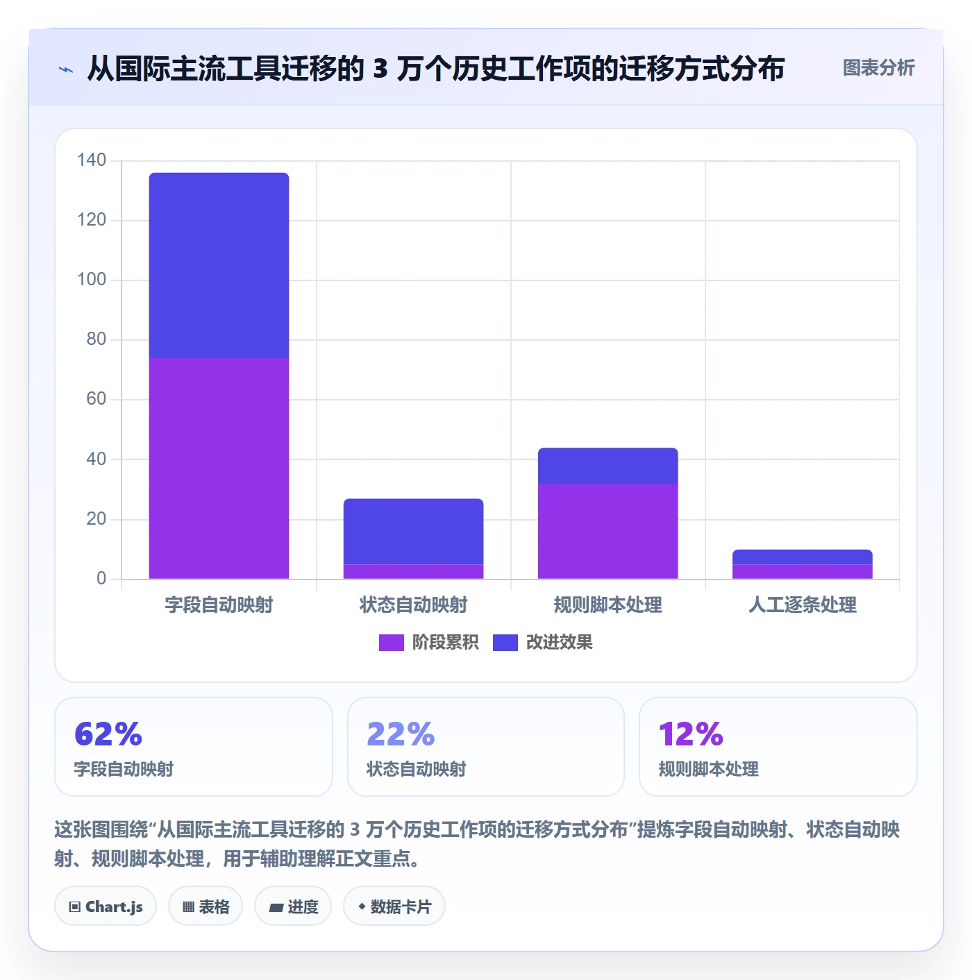 模板阶段怎么做?研发团队落地方案:项目模板从0到1