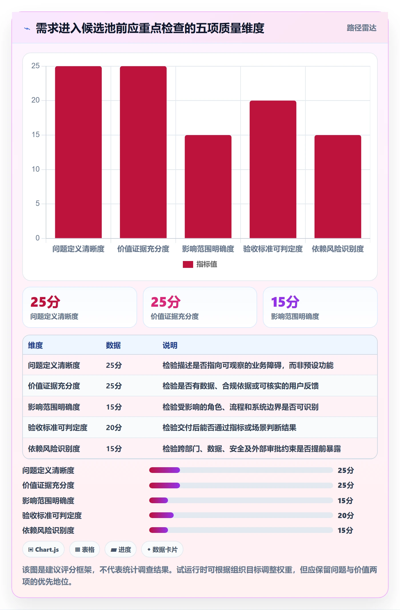 需求收集最佳实践：PMO需求管理风险控制，常见问题
