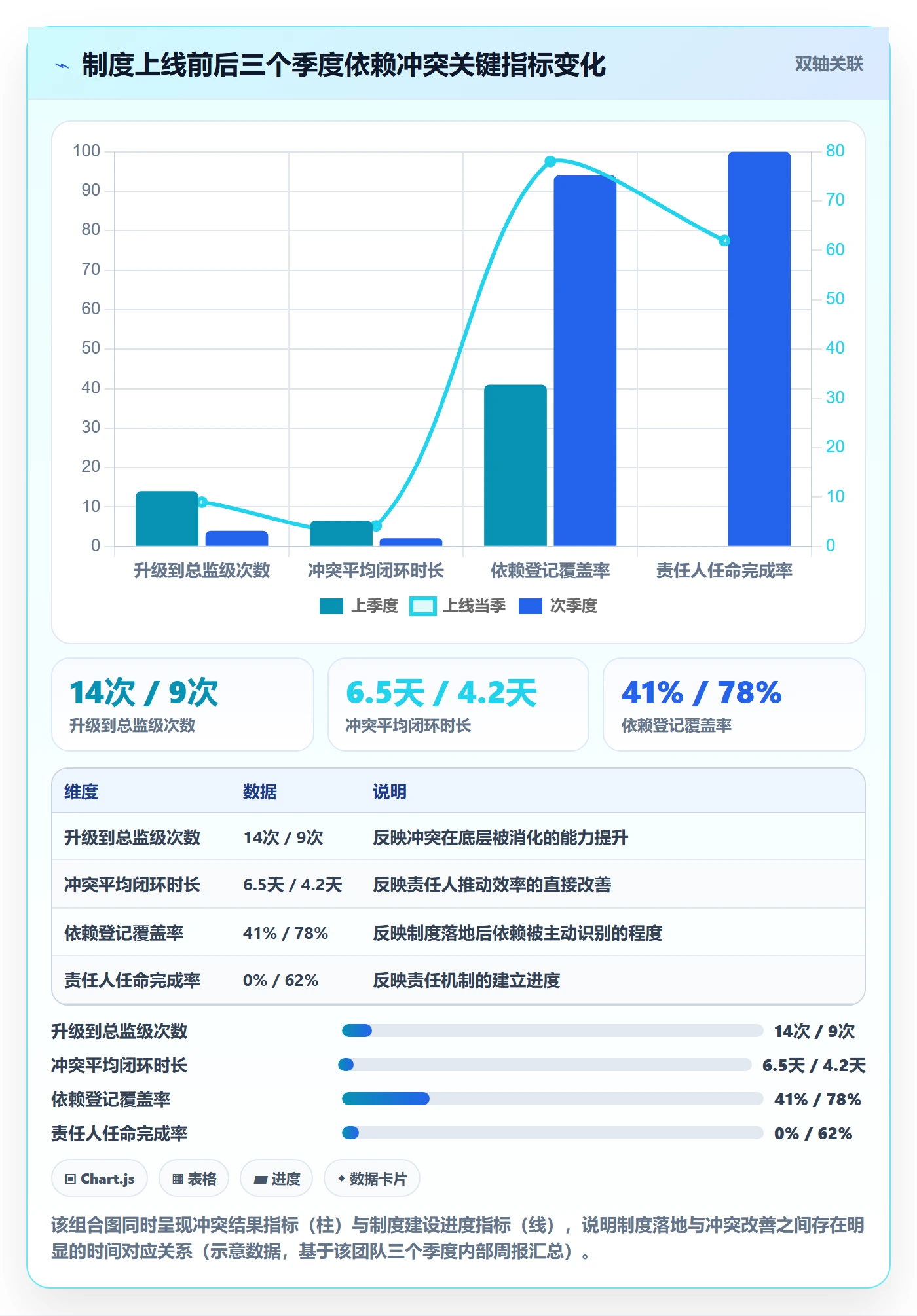 任务依赖如何做好依赖冲突?项目负责人制度设计与操作步骤