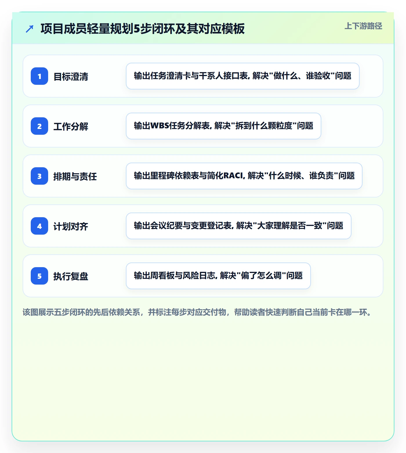 工作计划实操方法:项目成员提升项目规划效率的实操方法方法与模板