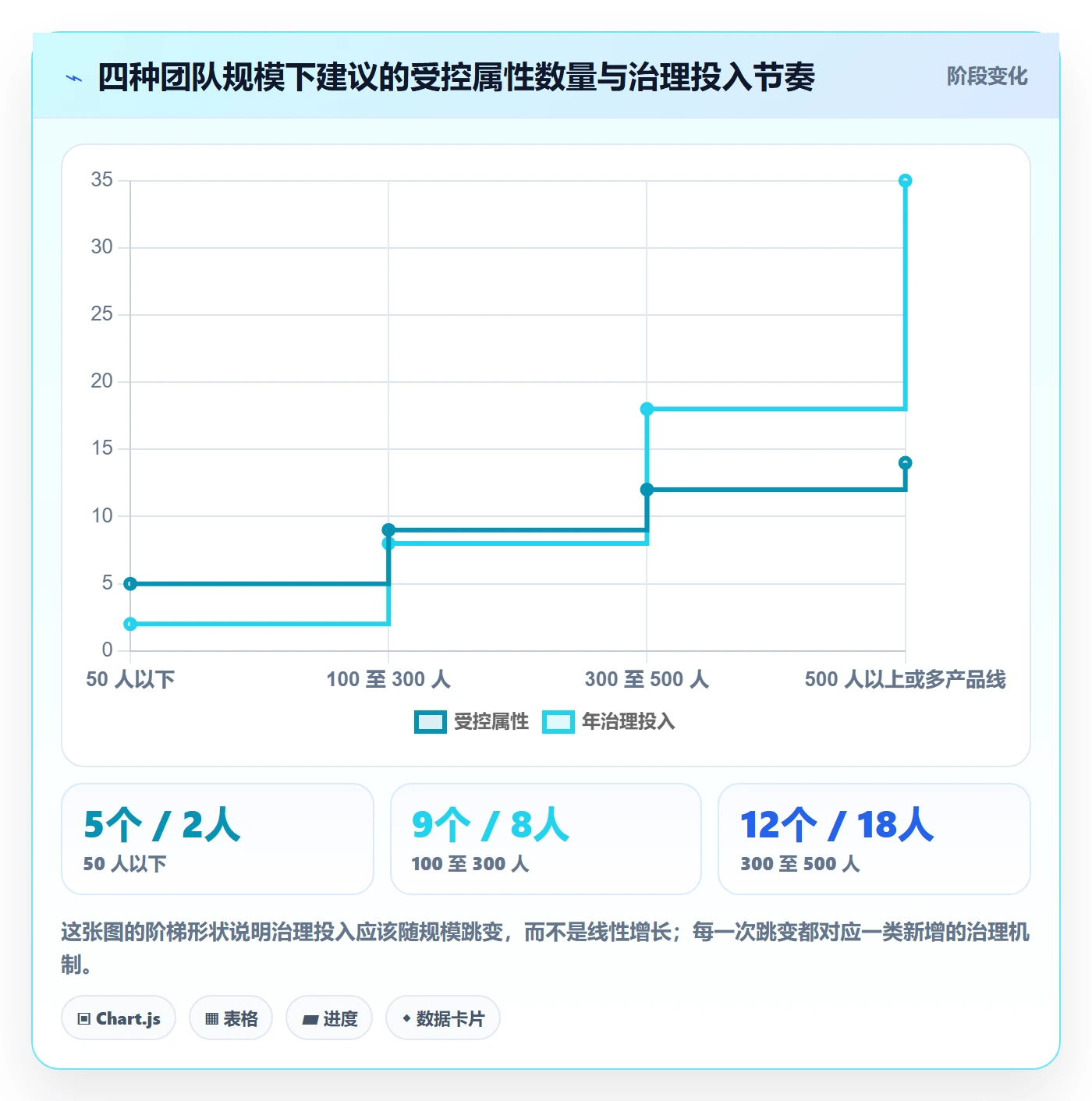 任务属性分类教程:管理层数据分析,避坑指南