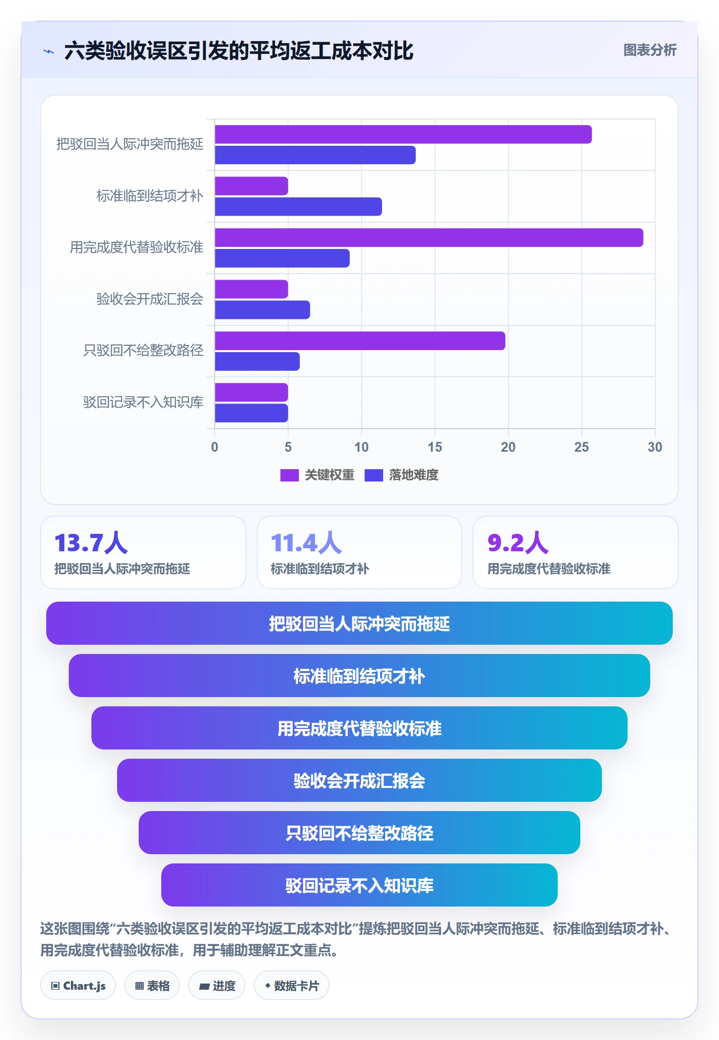 驳回落地方案:PMO开展任务验收的入门指南案例解析