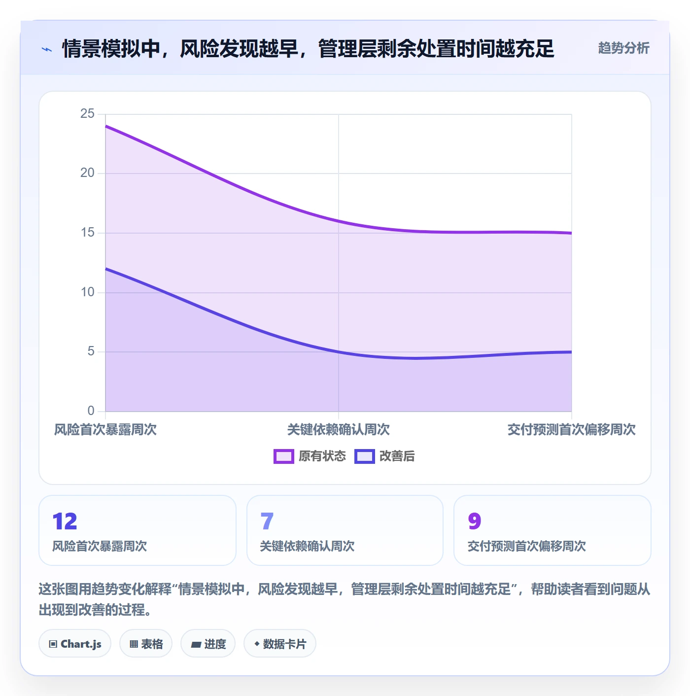 进度跟踪跟踪全流程：管理层最佳实践与一文讲清