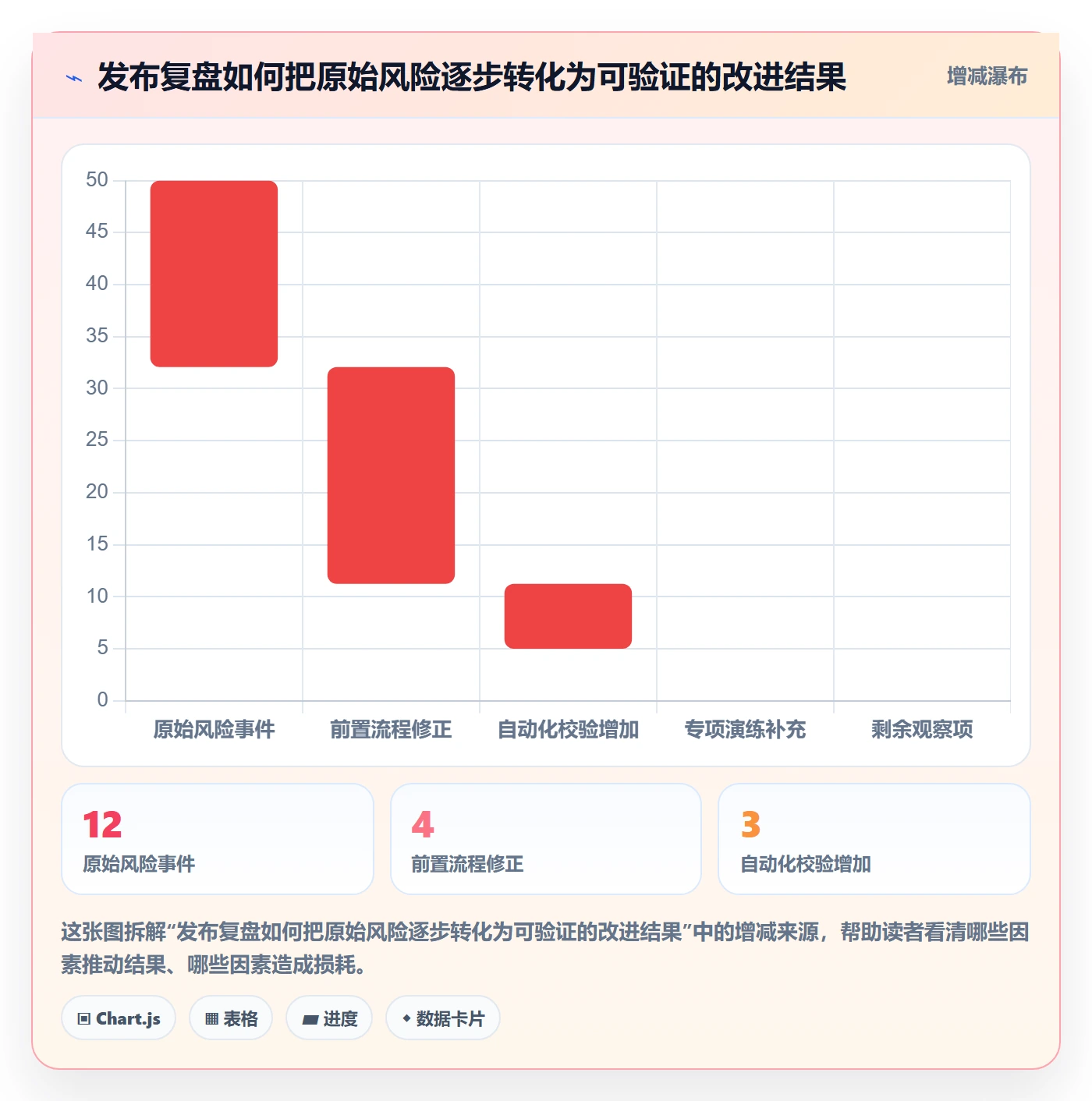 发布检查管理方法大全:项目成员发布管理落地方案落地清单