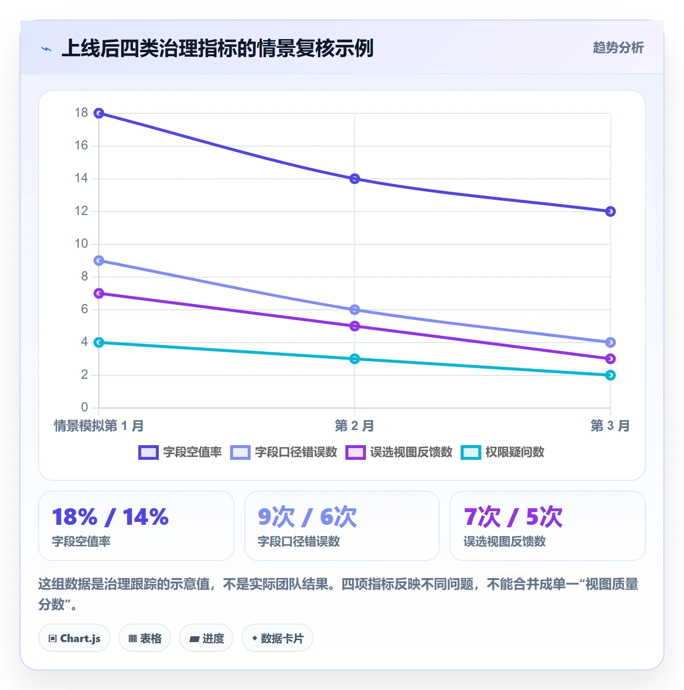 列表视图如何做好自定义列?项目成员制度设计与操作步骤
