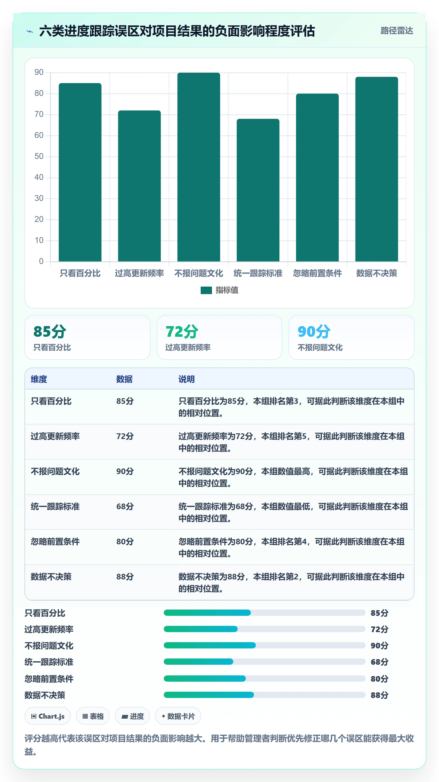 进度跟踪跟踪教程:企业管理者落地方案,避坑指南