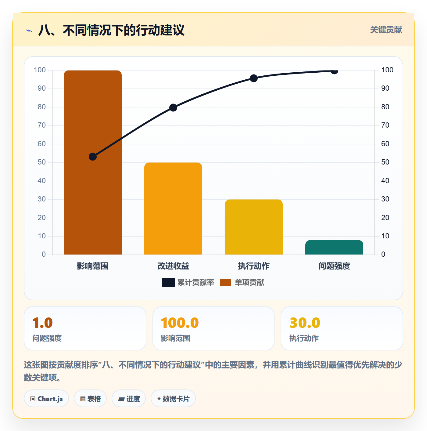 八、不同情况下的行动建议