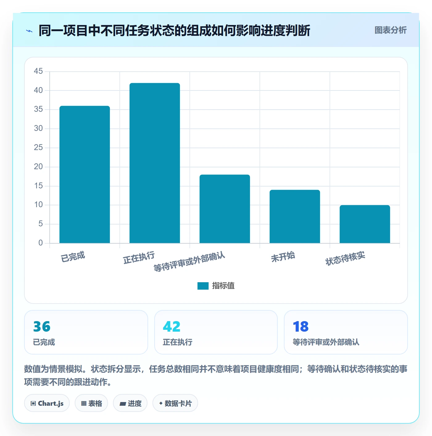 分组管理指南:项目成员如何做好列表视图,数据分析全流程