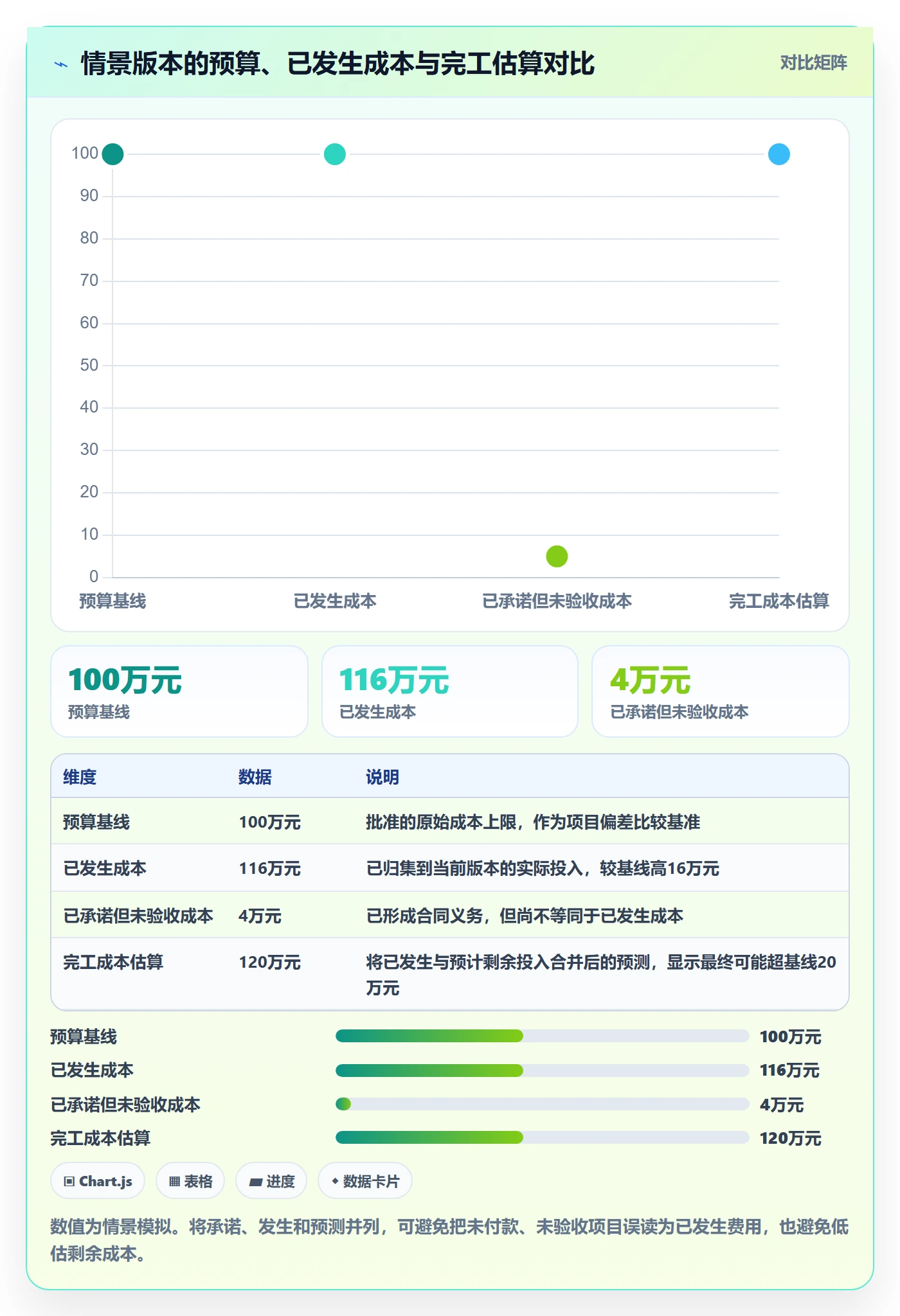 实际成本流程与规范:研发团队成本管理入门指南关键指标