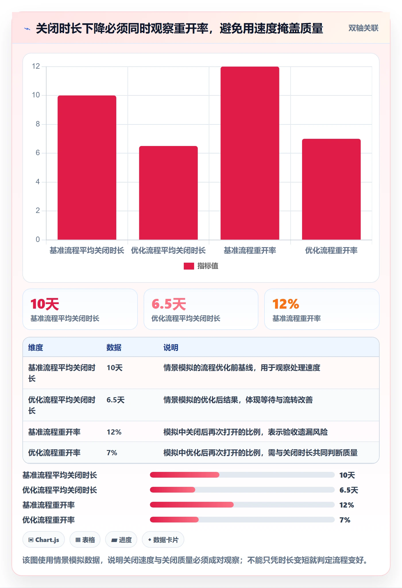Bug / 缺陷如何做好关闭？跨部门团队效率提升与操作步骤