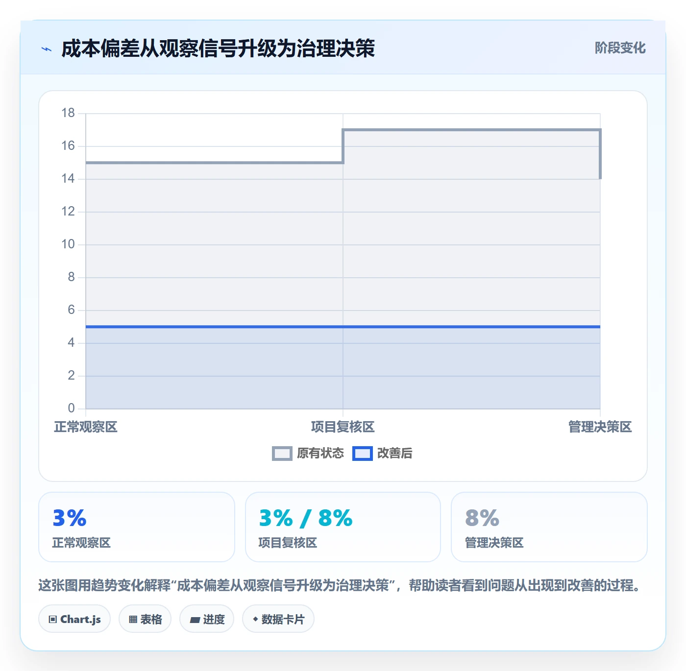 费用最佳实践：项目成员成本管理协同管理，常见问题
