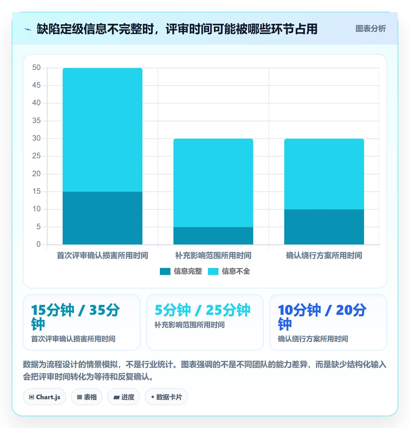 Bug / 缺陷严重程度教程：跨部门团队风险控制，避坑指南