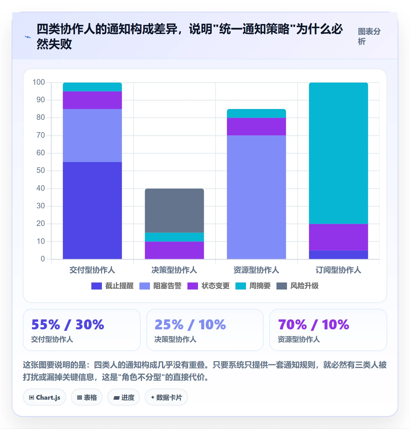 协作人怎么做?产品经理落地方案:任务管理从0到1