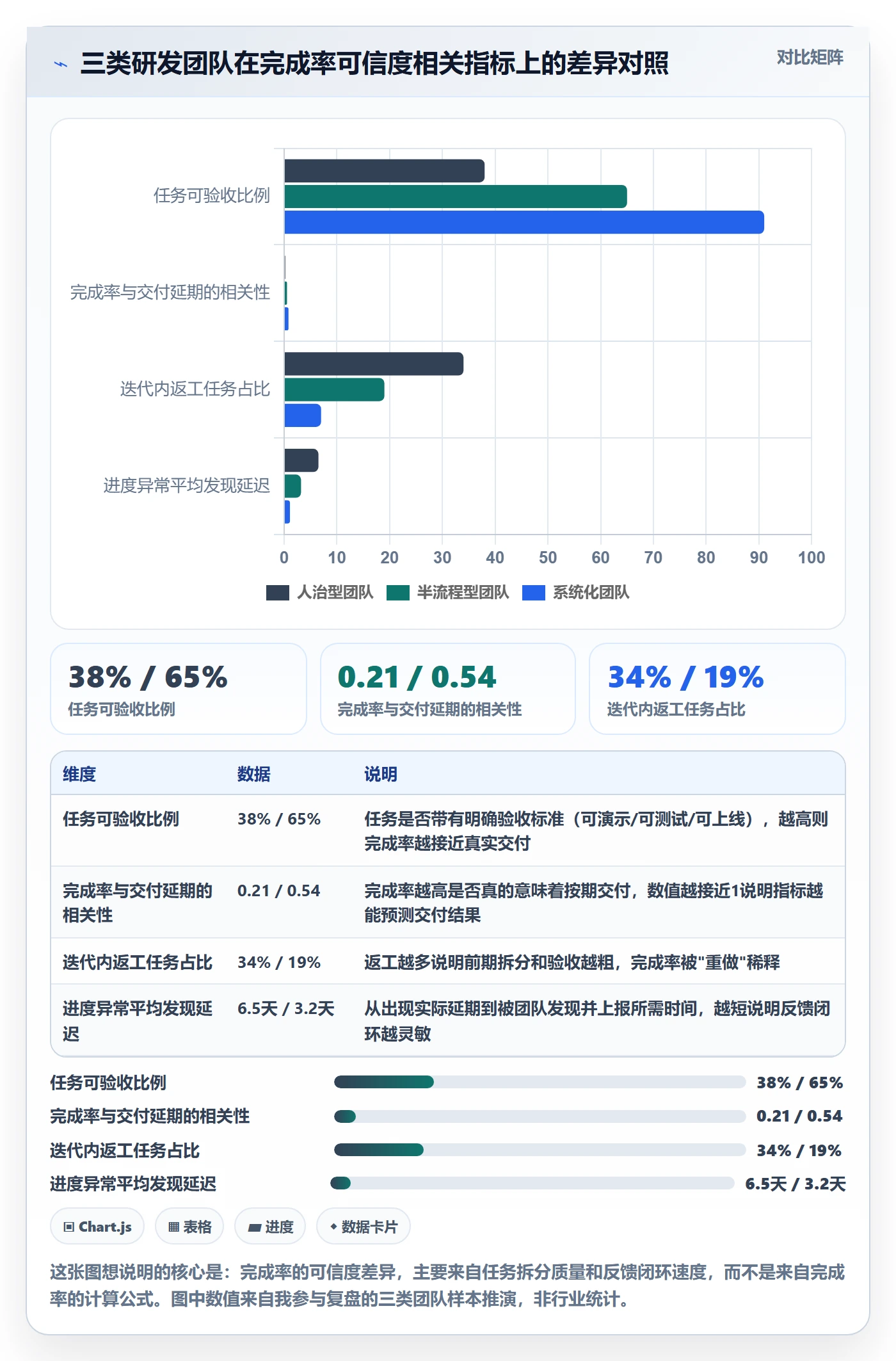 完成率怎么做？研发团队效率提升：进度管理从0到1