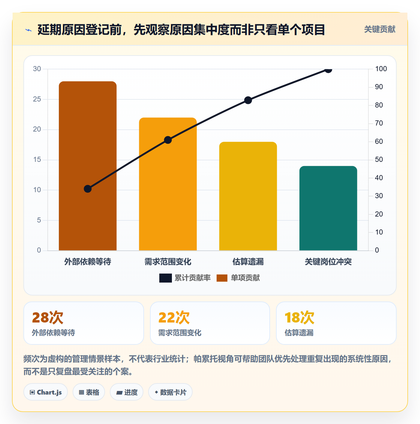 延期原因管理方法大全:企业管理者延期管理实操方法落地清单