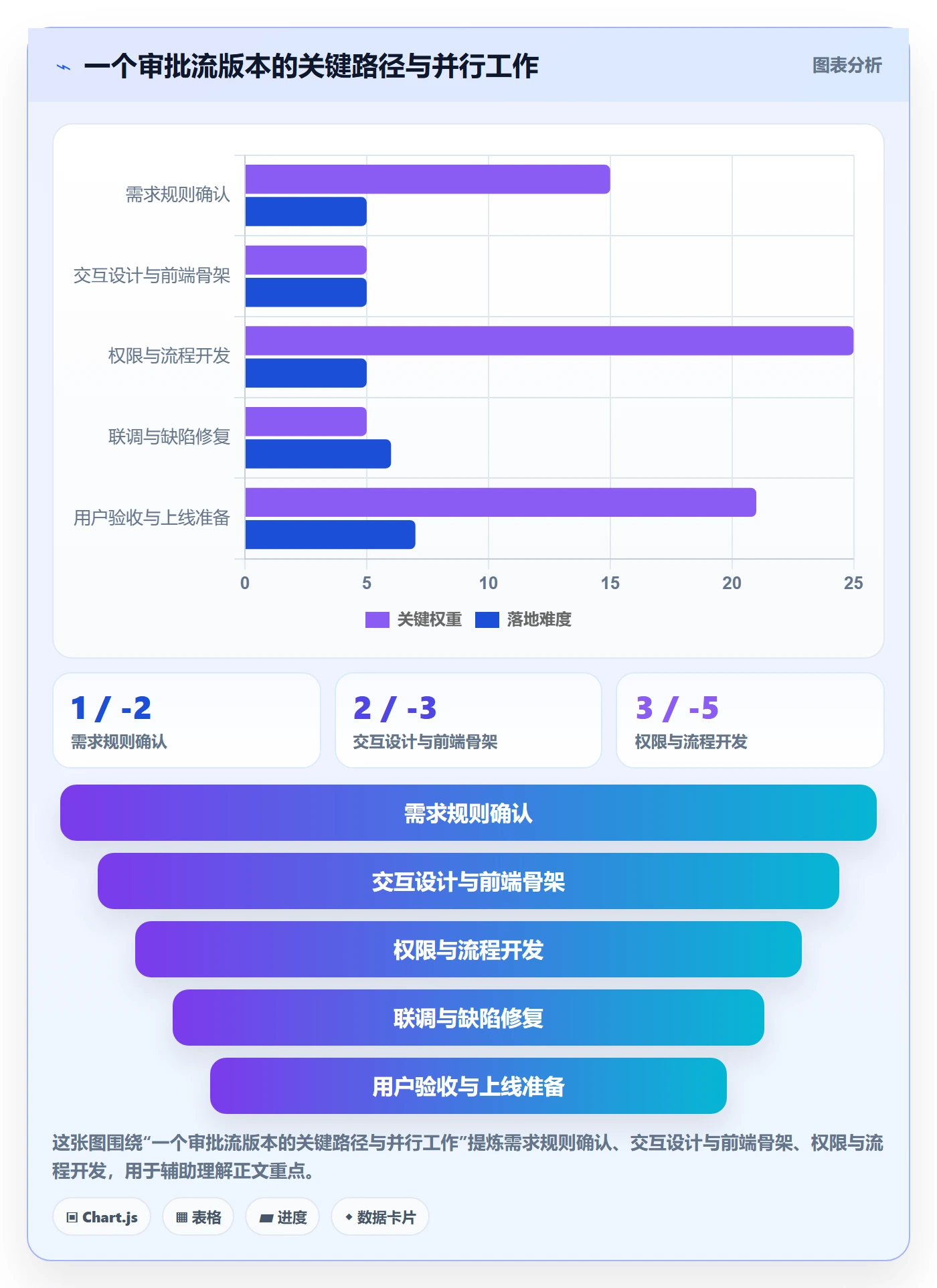 工作量实操方法：产品经理提升人力资源计划效率的落地方案方法与模板