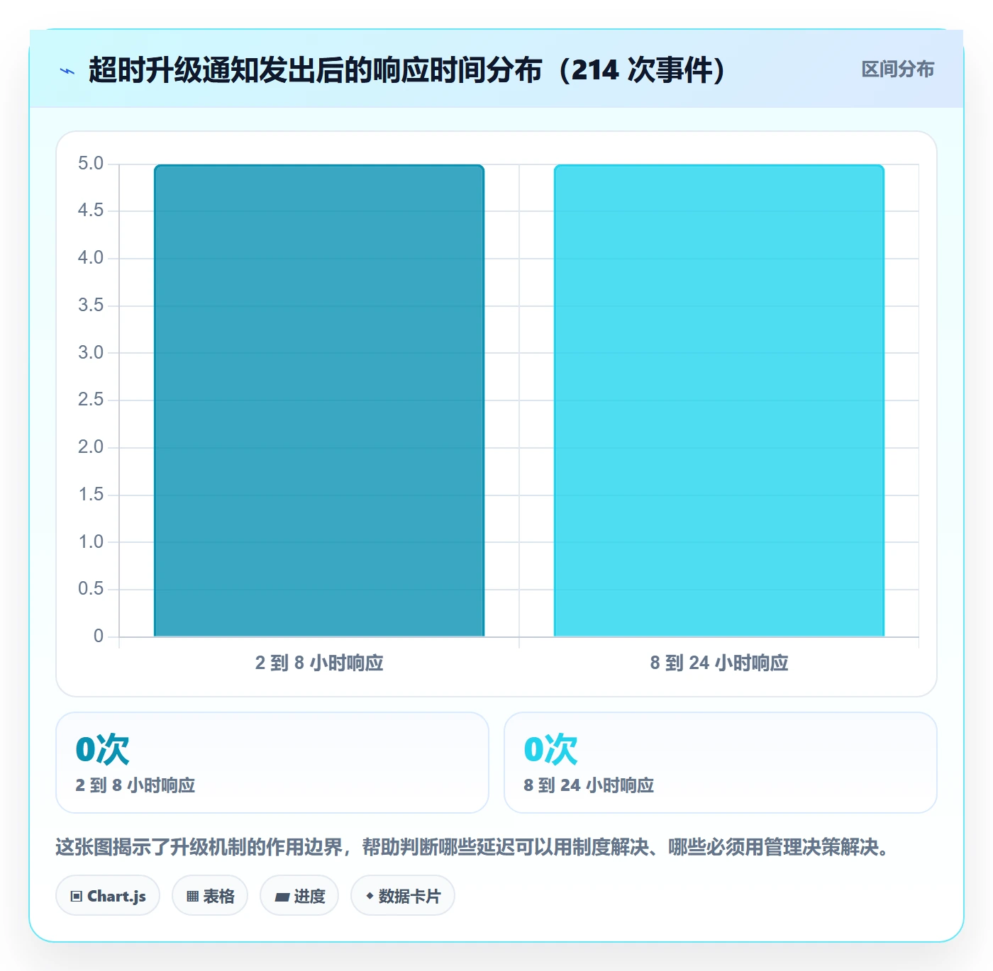 事项落地方案:跨部门团队开展任务管理的制度设计案例解析
