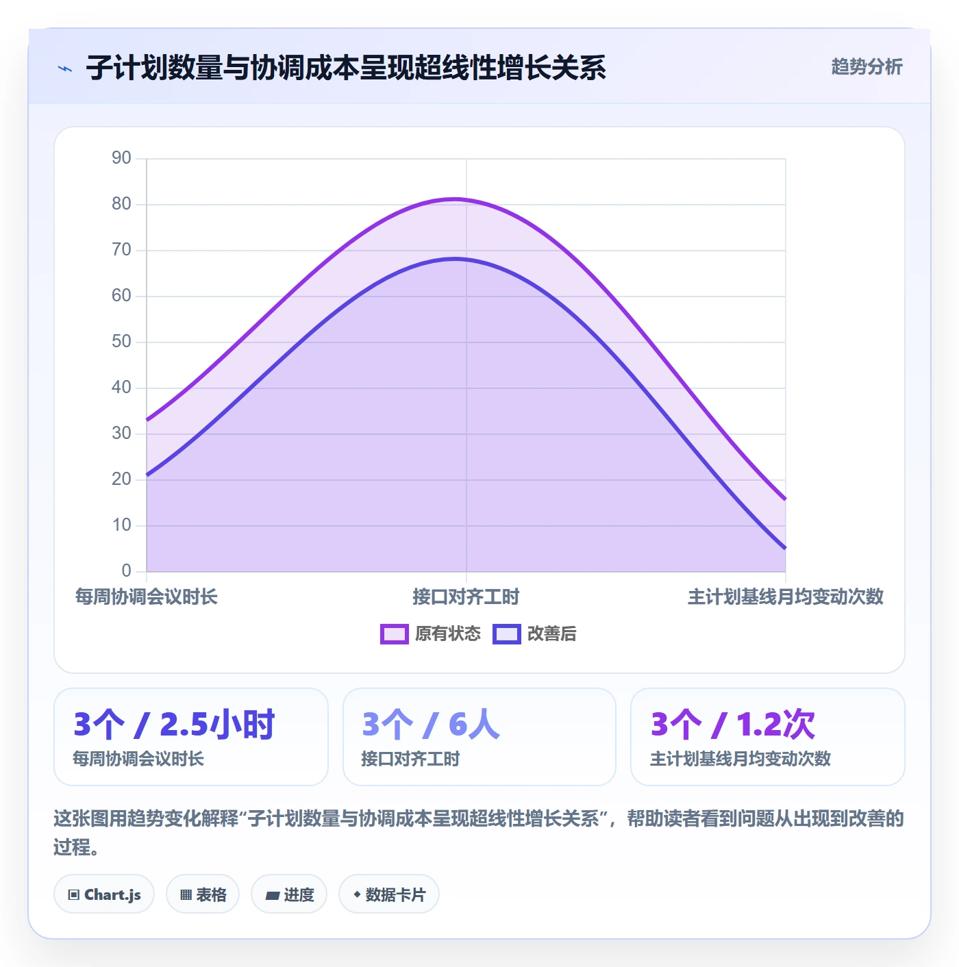 子计划管理指南:项目经理如何做好项目规划,效率提升全流程