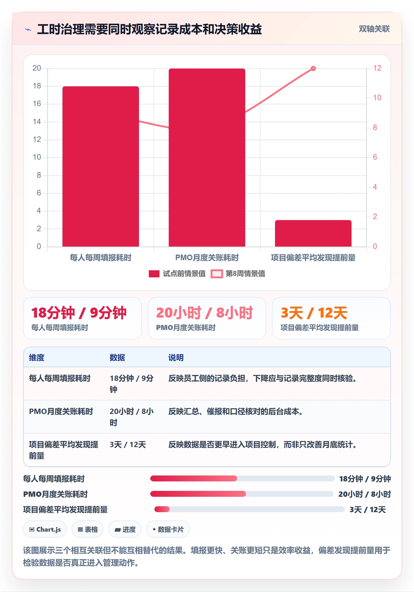 工时落地方案：PMO开展工时管理的效率提升案例解析