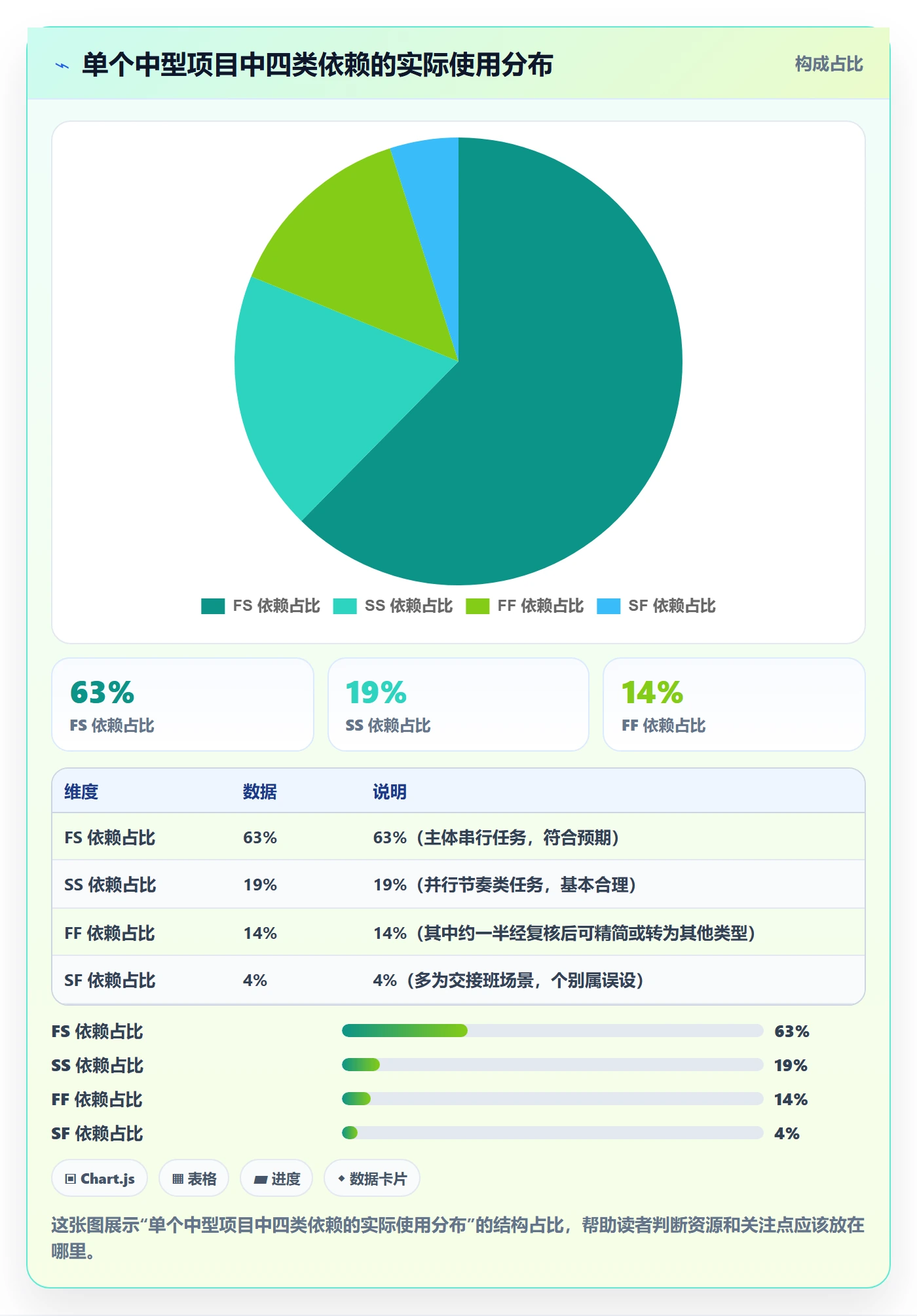 FF实操方法:项目经理提升任务依赖效率的流程优化方法与模板